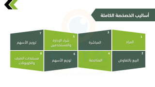 ‫الكاملة‬ ‫الخصخصة‬ ‫أساليب‬
‫المزاد‬
1
‫التفاكض‬ ‫البيع‬
2
‫المباشرة‬
3
‫المناقصة‬
4
‫اإلدارة‬ ‫شراء‬
‫ين‬ ‫تخد‬ ‫كالم‬
5
‫األسهم‬ ‫مزيع‬
6
‫األسهم‬ ‫ركيج‬
7
‫الصرف‬ ‫تندار‬
‫منار‬ ‫كالكم‬
8
 