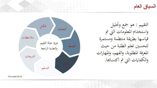 ويبينار مستقبل التقييم في التعليم العالي_توجيه التحول في الممارسات_.pdf