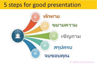 5 steps for good presentation
ทักทาย
ขยายความ
เชิญถาม
สรุปครบ
จบขอบคุณ
TTT 2022 for Trainee Aj Srinuan
 