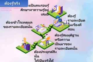 ต้องเป็ นคนรอบรู ้
ศึกษาหาความรู ้อยู่
เสมอ
ต้องประยุกต์สิ่ง
นั้น
ให้เป็ นจริงได้
ต้องเข้าใจเหตุผล
ของรายละเอียดนั้น
ต้องรู ้สมมุติฐาาน
หรือความ
เป็ นมาของ
รายละเอียดนั้น
ต้องรู ้
รายละเอียด
ในเรื่องที่
สอน
ต้องรู ้จริง
เซฟตี้อินไทย.com : เทคนิคการเป็น
วิทยากรมืออาชีพ
 