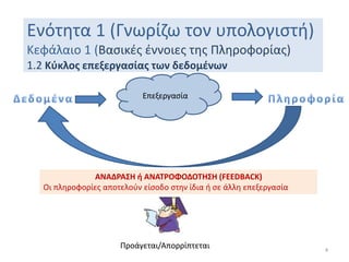 Ενότητα 1 (Γνωρίζω τον υπολογιστή)
Κεφάλαιο 1 (Βασικές έννοιες της Πληροφορίας)
1.2 Κύκλος επεξεργασίας των δεδομένων
Επεξεργασία
ΑΝΑΔΡΑΣΗ ή ΑΝΑΤΡΟΦΟΔΟΤΗΣΗ (FEEDBACK)
Οι πληροφορίες αποτελούν είσοδο στην ίδια ή σε άλλη επεξεργασία
Προάγεται/Απορρίπτεται 4
 