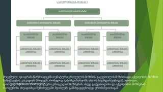 მოცემული დიაგრამა წარმოადგენს თემატური ერთეულის მიზნის, გაკვეთილის მიზნისა და აქტივობის მიზნის
შემუშავების კასკადურ პროცესს, რომელიც გამომდინარეობს ესგ-ის სტანდარტებიდან. გთხოვთ,
გაითვალისწინოთ, რომ თემატური ერთეულის მიზნების, ასევე გაკვეთილისა და აქტივობის მიზნების
რაოდენობა სხვადასხვა შემთხვევაში შეიძლება განსხვავდებოდეს ერთმანეთისაგან
14
სლაიდი შედგენილია მარინე რეხვიაშვილის მიერ
 
