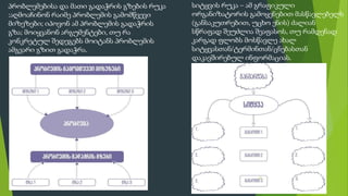 პრობლემებისა და მათი გადაჭრის გზების რუკა
:აღმოაჩინონ რაიმე პრობლემის გამომწვევი
მიზეზები; იპოვონ ამ პრობლემის გადაჭრის
გზა; მოიყვანონ არგუმენტები, თუ რა
კონკრეტულ შედეგებს მოიტანს პრობლემის
ამგვარი გზით გადაჭრა.
სიტყვის რუკა – ამ გრაფიკული
ორგანიზატორის გამოყენებით მასწავლებელს
(განსაკუთრებით, უცხო ენის) ძალიან
სწრაფად შეუძლია შეაფასოს, თუ რამდენად
კარგად ფლობს მოსწავლე ახალ
სიტყვასთან/ტერმინთან/ცნებასთან
დაკავშირებულ ინფორმაციას.
31
სლაიდი შედგენილია მარინე რეხვიაშვილის მიერ
 