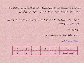 ‫مكانيا‬‫إ‬‫حدود‬‫في‬‫إالشباع‬‫هذإ‬‫ليكون‬‫ولكن‬،‫ممكن‬‫شباع‬‫إ‬‫قصى‬‫إ‬‫يحقق‬‫إلذي‬‫هو‬‫إلشرط‬‫وهذإ‬
‫دخله‬‫ت‬
‫إلدخل‬ ‫يساوي‬‫ن‬‫وإ‬‫بد‬‫ال‬‫إلثالثة‬‫إلسلع‬‫على‬‫نفاقه‬‫إ‬‫مجموع‬‫ن‬‫فا‬،‫إلمحدود‬
.
‫يكون‬‫ن‬‫إ‬‫ي‬‫إ‬
:
‫إلمستهلك‬‫دخل‬
=
‫ثمن‬
(
‫س‬
)
×
‫منها‬‫إلمستهلكة‬‫إلكمية‬
+
‫ثمن‬
(
‫ص‬
)
×
‫إلمستهلك‬‫إلكمية‬
‫منها‬ ‫ة‬
+
‫ثمن‬
(
‫ع‬
)
×
‫منها‬‫إلمستهلكة‬‫إلكمية‬
‫عامة‬‫ة‬‫ر‬‫بصو‬‫و‬‫إ‬
:
‫ل‬
+
‫ث‬
1
×
‫ك‬
1
+
‫ث‬
2
×
‫ك‬
2
.......+
‫ن‬‫ث‬
×
‫ن‬‫ك‬
‫إلطلب‬‫منحنى‬‫إشتقاق‬
:
‫إلكمية‬
2
3
4
5
6
‫إلحدية‬‫إلمنفعة‬
21
15
9
6
3
 