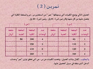 ‫ـن‬‫ـ‬‫ـ‬‫ي‬‫ـر‬‫ـ‬‫م‬‫ـ‬‫ـ‬‫ت‬
(
2
)
‫يستهلكها‬‫إلتي‬‫إلكميات‬‫يوضح‬‫إلتالي‬‫إلجدول‬
”
‫عمر‬
“
‫وإلمنفعة‬‫ص‬،‫س‬‫إلسلعتين‬‫من‬
‫إلتي‬‫إلكلية‬
‫ثمن‬‫وكان‬‫منهما‬‫كل‬‫من‬‫عليها‬‫يحصل‬
(
‫س‬
=)
10
‫وثمن‬،‫لاير‬
(
‫ص‬
=)
30
‫لاير‬
.
‫عدد‬
‫إلوحدإت‬
‫إلمنفعة‬
‫إلكلية‬
‫إلمنفعة‬
‫إلحدية‬
‫منفعة‬
‫يال‬‫ر‬‫إل‬
‫عدد‬
‫إلوحدإت‬
‫إلمنفعة‬
‫إلكلية‬
‫إلمنفعة‬
‫إلحدية‬
‫منفعة‬
‫يال‬‫ر‬‫إل‬
1
65
4
200
80
2
110
5
290
3
130
6
410
4
160
7
560
‫وإلمطلوب‬
:
‫ن‬‫توإز‬‫تحقق‬‫إلتي‬‫ص‬،‫س‬‫من‬‫إلكميات‬‫وتحديد‬، ‫إلجدول‬‫بيانات‬‫كمال‬‫إ‬
”
‫عمر‬
“
‫وح‬
‫ساب‬
‫عليها‬‫إلحصول‬‫سبيل‬‫في‬‫ينفقه‬‫إلذي‬‫إلدخل‬
.
[
‫س‬
]
[
‫ص‬
]
 
