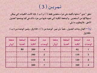 ‫ـن‬‫ـ‬‫ـ‬‫ي‬‫ـر‬‫ـ‬‫م‬‫ـ‬‫ـ‬‫ت‬
(
3
)
‫تنفق‬
”
‫ندى‬
“
‫فقط‬‫سلعتين‬‫إء‬‫ر‬‫ش‬‫على‬‫كمله‬‫با‬ ‫دخلها‬
(
‫إ‬
)
‫و‬
(
‫ب‬
.)
‫إل‬‫إلكميات‬‫كانت‬‫ذإ‬‫فا‬
‫يمكن‬‫تي‬
‫يو‬‫كما‬‫هي‬‫ذلك‬‫إء‬‫ر‬‫ج‬‫من‬‫عليها‬‫تعود‬‫إلتي‬‫إلكلية‬‫وإلمنفعة‬،‫إلسلعتين‬‫من‬‫إستهالكها‬
‫إلجدول‬‫ضحها‬
‫يلي‬‫ما‬‫فالمطلوب‬،‫إالحق‬
:
ً‫وال‬‫إ‬
–
‫من‬‫إلوحدة‬ ‫ثمن‬‫ن‬‫با‬ ً‫علما‬، ‫إلجدول‬‫بيانات‬‫كمال‬‫إ‬
(
‫إ‬
=)
150
‫من‬‫إلوحدة‬‫وثمن‬،‫لاير‬
(
‫ب‬
)
=
100
‫لاير‬
‫عدد‬
‫إلوحدإت‬
‫إلمنفعة‬
‫إلكلية‬
‫إلمنفعة‬
‫إلحدية‬
‫منفعة‬
‫يال‬‫ر‬‫إل‬
‫عدد‬
‫إلوحدإت‬
‫إلمنفعة‬
‫إلكلية‬
‫إلمنفعة‬
‫إلحدية‬
‫منفعة‬
‫يال‬‫ر‬‫إل‬
1
65
4
200
80
2
110
5
290
3
130
6
410
4
160
7
560
 
