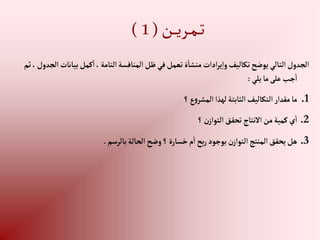 ‫ـن‬‫ـ‬‫ـ‬‫ي‬‫ـر‬‫ـ‬‫م‬‫ـ‬‫ـ‬‫ت‬
(
1
)
‫بيان‬‫كمل‬‫إ‬، ‫إلتامة‬‫إلمنافسة‬‫ظل‬‫في‬‫تعمل‬‫ة‬‫منشا‬ ‫إدإت‬‫ر‬‫ي‬‫وإ‬‫تكاليف‬‫يوضح‬‫إلتالي‬‫إلجدول‬
‫ثم‬،‫إلجدول‬‫ات‬
‫يلي‬‫ما‬‫على‬‫جب‬‫إ‬
:
.1
‫؟‬‫ع‬‫و‬‫إلمشر‬‫لهذإ‬‫إلثابتة‬‫إلتكاليف‬‫مقدإر‬‫ما‬
.2
‫؟‬‫ن‬‫إلتوإز‬‫تحقق‬ ‫إالنتاج‬‫من‬‫كمية‬‫ي‬‫إ‬
.3
‫بالرسم‬‫إلحالة‬‫وضح‬‫؟‬‫خسارة‬‫م‬‫إ‬‫بح‬‫ر‬‫بوجود‬‫ن‬‫إلتوإز‬‫إلمنتج‬‫يحقق‬‫هل‬
.
 