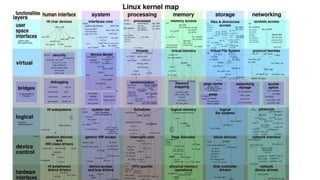 All from Sys_open
用户态调用Open-->中断，内核查中断向量表 --->Sysopen
https://makelinux.github.io/kernel/map/
 