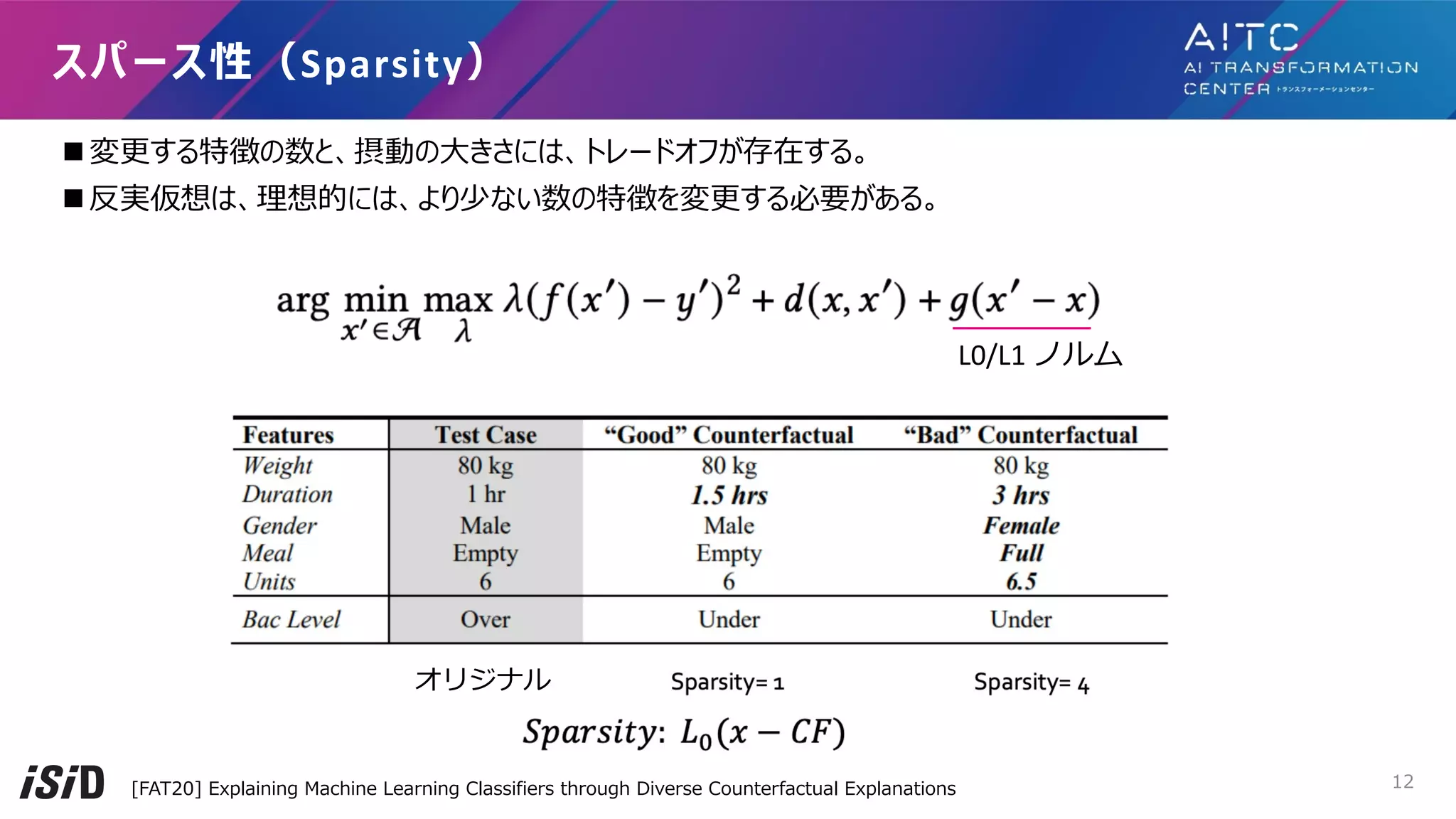 n 変更する特徴の数と、摂動の⼤きさには、トレードオフが存在する。
n 反実仮想は、理想的には、より少ない数の特徴を変更する必要がある。
スパース性（Sparsity）
[FAT20] Explaining Machine Learning Classifiers through Diverse Counterfactual Explanations
オリジナル
L0/L1 ノルム
12
 