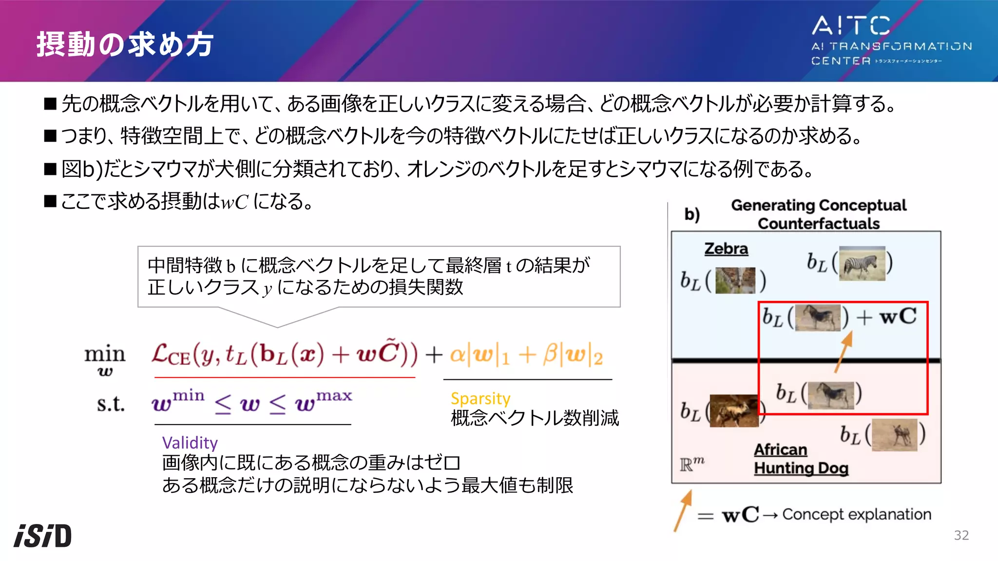 n 先の概念ベクトルを⽤いて、ある画像を正しいクラスに変える場合、どの概念ベクトルが必要か計算する。
n つまり、特徴空間上で、どの概念ベクトルを今の特徴ベクトルにたせば正しいクラスになるのか求める。
n 図b)だとシマウマが⽝側に分類されており、オレンジのベクトルを⾜すとシマウマになる例である。
n ここで求める摂動はwC になる。
摂動の求め⽅
Sparsity
概念ベクトル数削減
中間特徴 b に概念ベクトルを⾜して最終層 t の結果が
正しいクラス y になるための損失関数
Validity
画像内に既にある概念の重みはゼロ
ある概念だけの説明にならないよう最⼤値も制限
32
 