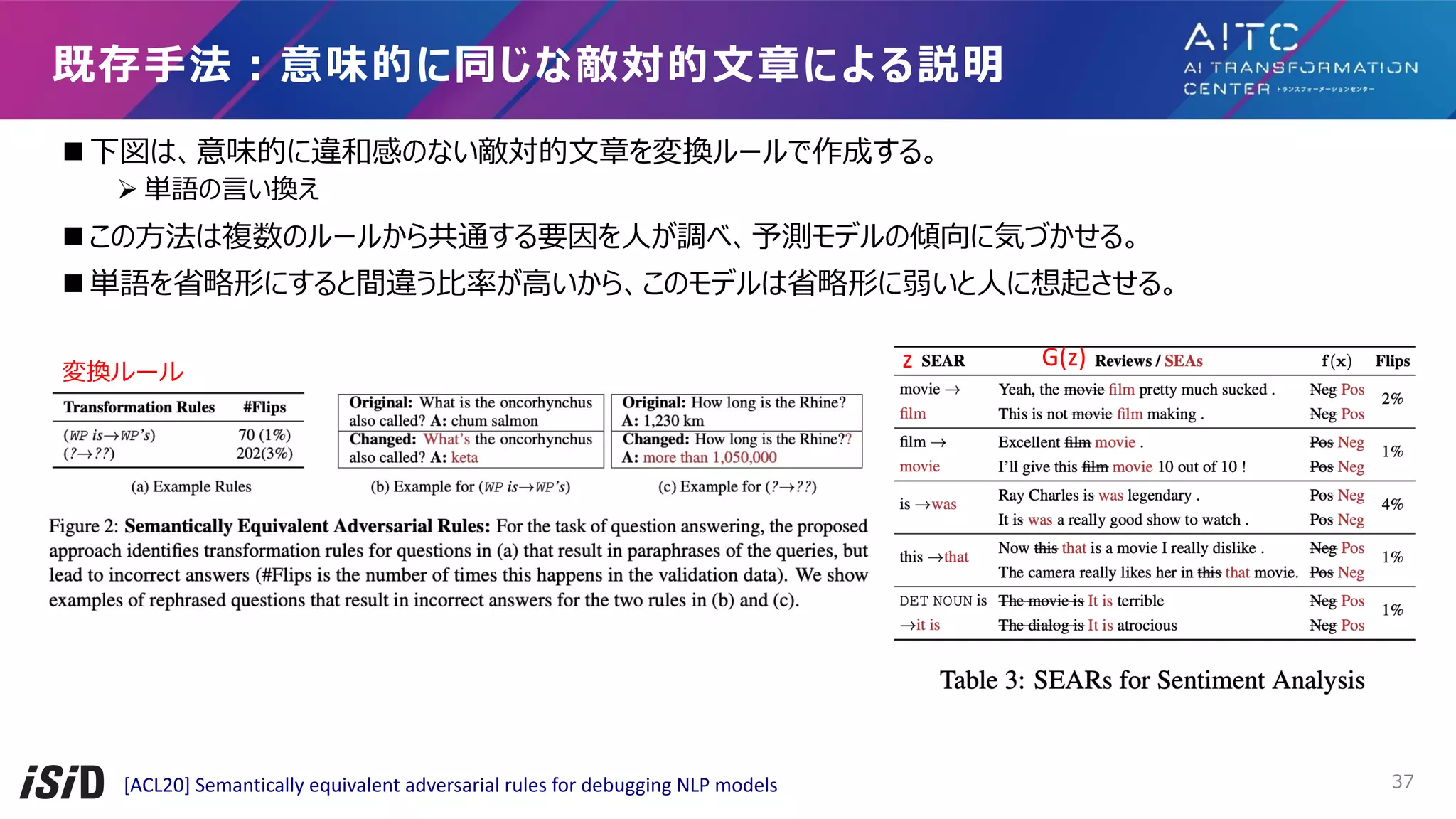 n 下図は、意味的に違和感のない敵対的⽂章を変換ルールで作成する。
Ø 単語の⾔い換え
n この⽅法は複数のルールから共通する要因を⼈が調べ、予測モデルの傾向に気づかせる。
n 単語を省略形にすると間違う⽐率が⾼いから、このモデルは省略形に弱いと⼈に想起させる。
既存⼿法︓意味的に同じな敵対的⽂章による説明
[ACL20] Semantically equivalent adversarial rules for debugging NLP models
変換ルール
G(z)
z
37
 