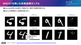 n OmniXAI??ǌgװǤǽYä롣
n ۤȤɤ{äΤYä줿
MNIST?g륵ץ
`ȥꥢ?https://opensource.salesforce.com/OmniXAI/latest/tutorials/vision/ce_torch.html 28
ξ
9?롣
 