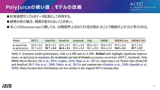 n g륵ץǩ`Ȥ?롣
n ΈϡȤʤȤत
n 󥸤Contrast sets vƤϡϤΥХԤ?ޤäȤǾȤϤäȿ롣
Polyjuiceʹ?ǥθ
44
 