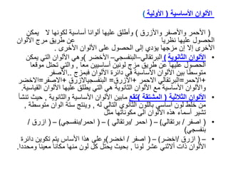 ‫األلوان‬
‫األساسية‬
(
‫األولية‬
)
(
‫واألزرق‬ ‫واألصفر‬ ‫األحمر‬
)
‫وأطلق‬
‫ال‬ ‫لكونها‬ ‫أساسية‬ ‫ألوانا‬ ‫عليها‬
‫يمكن‬
‫عليها‬ ‫الحصول‬
‫نظريا‬
‫عن‬
‫طريق‬
‫األلوان‬ ‫مرج‬
‫إن‬ ‫إال‬ ‫األخرى‬
‫م‬
‫ز‬
‫جها‬
‫األخرى‬ ‫األلوان‬ ‫على‬ ‫الحصول‬ ‫إلى‬ ‫يؤدي‬
.
•
‫الثانوية‬ ‫األلوان‬
(
‫البرتقالي‬
–
‫البنفسجي‬
–
‫األخضر‬
)
‫يم‬ ‫التي‬ ‫األلوان‬ ‫وهي‬
‫كن‬
‫معا‬ ‫أساسيين‬ ‫لونين‬ ‫مزج‬ ‫طريق‬ ‫عن‬ ‫عليها‬ ‫الحصول‬
,
‫موق‬ ‫تحتل‬ ‫والتي‬
‫عا‬
‫فبمزج‬ ‫األلوان‬ ‫دائرة‬ ‫في‬ ‫األساسية‬ ‫األلوان‬ ‫بين‬ ‫متوسطا‬
..
‫األصفر‬
+
‫االحمر‬
=
‫االحمر‬ ‫البرتقالي‬
+
‫االزرق‬
=
‫البنفسجياالزرق‬
+
‫االصفر‬
=
‫اال‬
‫خضر‬
‫الق‬ ‫األلوان‬ ‫عليها‬ ‫يطلق‬ ‫التي‬ ‫هي‬ ‫الثانوية‬ ‫األلوان‬ ‫مع‬ ‫األساسية‬ ‫واأللوان‬
‫ياسية‬
.
•
‫الثالثية‬ ‫األلوان‬
(
‫المشتقة‬
)
‫تقع‬
‫والثانوية‬ ‫األساسية‬ ‫األلوان‬ ‫مابين‬
,
‫تن‬ ‫حيث‬
‫شأ‬
‫له‬ ‫التالي‬ ‫الثانوي‬ ‫باللون‬ ‫أساسي‬ ‫لون‬ ‫خلط‬ ‫من‬
,
‫مت‬ ‫الوان‬ ‫ستة‬ ‫وينتج‬
‫وسطة‬
,
‫مثل‬ ‫مكوناتها‬ ‫الى‬ ‫األلوان‬ ‫هذه‬ ‫أسماء‬ ‫تشير‬
•
(
‫اصفر‬
/
‫برتقالي‬
)
–
(
‫احمر‬
/
‫برتقالي‬
)
–
(
‫احمر‬
/
‫بنفسجي‬
)
–
(
‫ازرق‬
/
‫بنفسجي‬
)
•
–
(
‫ازرق‬
/
‫اخضر‬
)
–
(
‫اصفر‬
/
‫اخضر‬
)
‫دائرة‬ ‫تكوين‬ ‫يتم‬ ‫األساس‬ ‫هذا‬ ‫وعلى‬
‫لونا‬ ‫عشر‬ ‫أالثني‬ ‫ذات‬ ‫األلوان‬
,
‫معينا‬ ‫مكانا‬ ‫منها‬ ‫لون‬ ‫كل‬ ‫يحتل‬ ‫بحيث‬
‫و‬
‫محددا‬
.
 