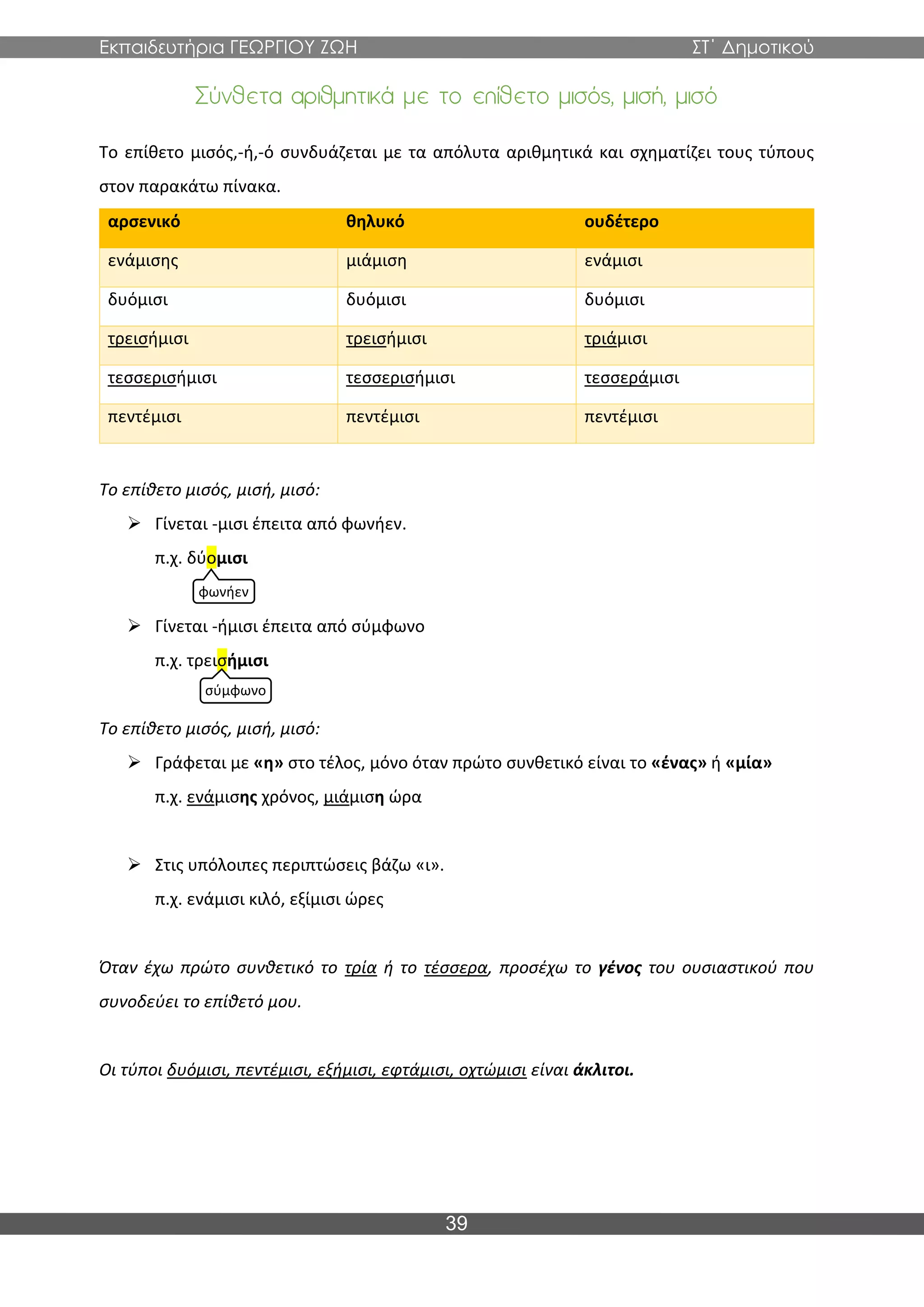 Εκπαιδευτήρια ΓΕΩΡΓΙΟΥ ΖΩΗ ΣΤ΄ Δημοτικού
39
Το επίθετο μισός,-ή,-ό συνδυάζεται με τα απόλυτα αριθμητικά και σχηματίζει τους τύπους
στον παρακάτω πίνακα.
αρσενικό θηλυκό ουδέτερο
ενάμισης μιάμιση ενάμισι
δυόμισι δυόμισι δυόμισι
τρεισήμισι τρεισήμισι τριάμισι
τεσσερισήμισι τεσσερισήμισι τεσσεράμισι
πεντέμισι πεντέμισι πεντέμισι
Το επίθετο μισός, μισή, μισό:
➢ Γίνεται -μισι έπειτα από φωνήεν.
π.χ. δύομισι
➢ Γίνεται -ήμισι έπειτα από σύμφωνο
π.χ. τρεισήμισι
Το επίθετο μισός, μισή, μισό:
➢ Γράφεται με «η» στο τέλος, μόνο όταν πρώτο συνθετικό είναι το «ένας» ή «μία»
π.χ. ενάμισης χρόνος, μιάμιση ώρα
➢ Στις υπόλοιπες περιπτώσεις βάζω «ι».
π.χ. ενάμισι κιλό, εξίμισι ώρες
Όταν έχω πρώτο συνθετικό το τρία ή το τέσσερα, προσέχω το γένος του ουσιαστικού που
συνοδεύει το επίθετό μου.
Οι τύποι δυόμισι, πεντέμισι, εξήμισι, εφτάμισι, οχτώμισι είναι άκλιτοι.
φωνήεν
σύμφωνο
 