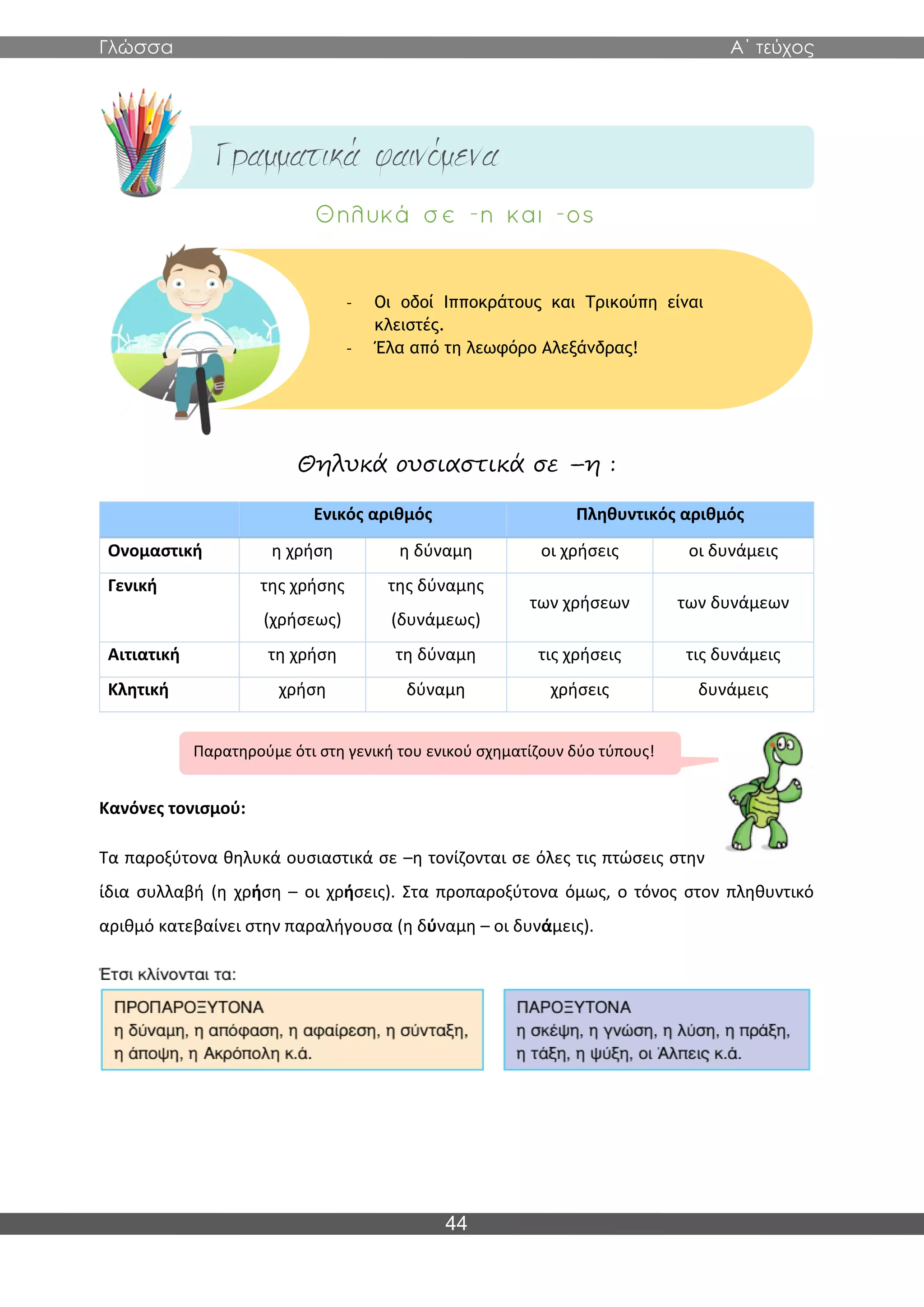 Γλώσσα Α΄ τεύχος
44
Θηλυκά ουσιαστικά σε –η :
Ενικός αριθμός Πληθυντικός αριθμός
Ονομαστική η χρήση η δύναμη οι χρήσεις οι δυνάμεις
Γενική της χρήσης
(χρήσεως)
της δύναμης
(δυνάμεως)
των χρήσεων των δυνάμεων
Αιτιατική τη χρήση τη δύναμη τις χρήσεις τις δυνάμεις
Κλητική χρήση δύναμη χρήσεις δυνάμεις
Κανόνες τονισμού:
Τα παροξύτονα θηλυκά ουσιαστικά σε –η τονίζονται σε όλες τις πτώσεις στην
ίδια συλλαβή (η χρήση – οι χρήσεις). Στα προπαροξύτονα όμως, ο τόνος στον πληθυντικό
αριθμό κατεβαίνει στην παραλήγουσα (η δύναμη – οι δυνάμεις).
- Οι οδοί Ιπποκράτους και Τρικούπη είναι
κλειστές.
- Έλα από τη λεωφόρο Αλεξάνδρας!
Παρατηρούμε ότι στη γενική του ενικού σχηματίζουν δύο τύπους!
 