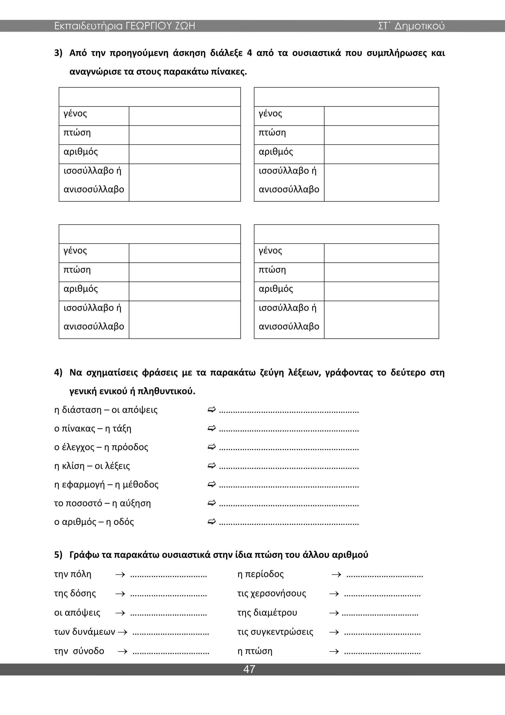 Εκπαιδευτήρια ΓΕΩΡΓΙΟΥ ΖΩΗ ΣΤ΄ Δημοτικού
47
3) Από την προηγούμενη άσκηση διάλεξε 4 από τα ουσιαστικά που συμπλήρωσες και
αναγνώρισε τα στους παρακάτω πίνακες.
γένος
πτώση
αριθμός
ισοσύλλαβο ή
ανισοσύλλαβο
γένος
πτώση
αριθμός
ισοσύλλαβο ή
ανισοσύλλαβο
γένος
πτώση
αριθμός
ισοσύλλαβο ή
ανισοσύλλαβο
γένος
πτώση
αριθμός
ισοσύλλαβο ή
ανισοσύλλαβο
4) Να σχηματίσεις φράσεις με τα παρακάτω ζεύγη λέξεων, γράφοντας το δεύτερο στη
γενική ενικού ή πληθυντικού.
η διάσταση – οι απόψεις  ……………………………………………………
ο πίνακας – η τάξη  ……………………………………………………
ο έλεγχος – η πρόοδος  ……………………………………………………
η κλίση – οι λέξεις  ……………………………………………………
η εφαρμογή – η μέθοδος  ……………………………………………………
το ποσοστό – η αύξηση  ……………………………………………………
ο αριθμός – η οδός  ……………………………………………………
5) Γράφω τα παρακάτω ουσιαστικά στην ίδια πτώση του άλλου αριθμού
την πόλη → …………………………… η περίοδος → ……………………………
της δόσης → …………………………… τις χερσονήσους → ……………………………
οι απόψεις → …………………………… της διαμέτρου → ……………………………
των δυνάμεων → …………………………… τις συγκεντρώσεις → ……………………………
την σύνοδο → …………………………… η πτώση → ……………………………
 