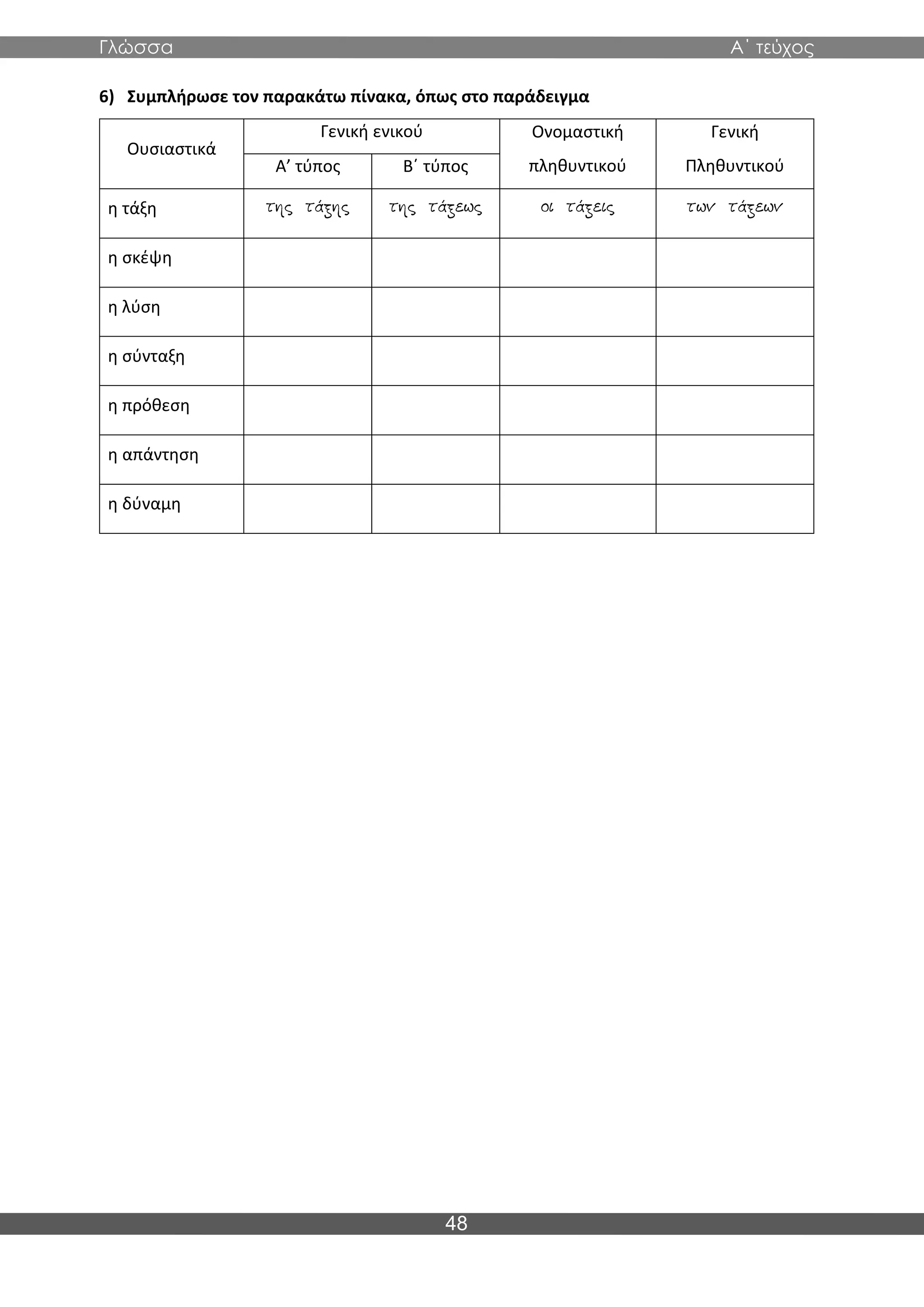 Γλώσσα Α΄ τεύχος
48
6) Συμπλήρωσε τον παρακάτω πίνακα, όπως στο παράδειγμα
Ουσιαστικά
Γενική ενικού Ονομαστική
πληθυντικού
Γενική
Πληθυντικού
Α’ τύπος Β΄ τύπος
η τάξη
η σκέψη
η λύση
η σύνταξη
η πρόθεση
η απάντηση
η δύναμη
 