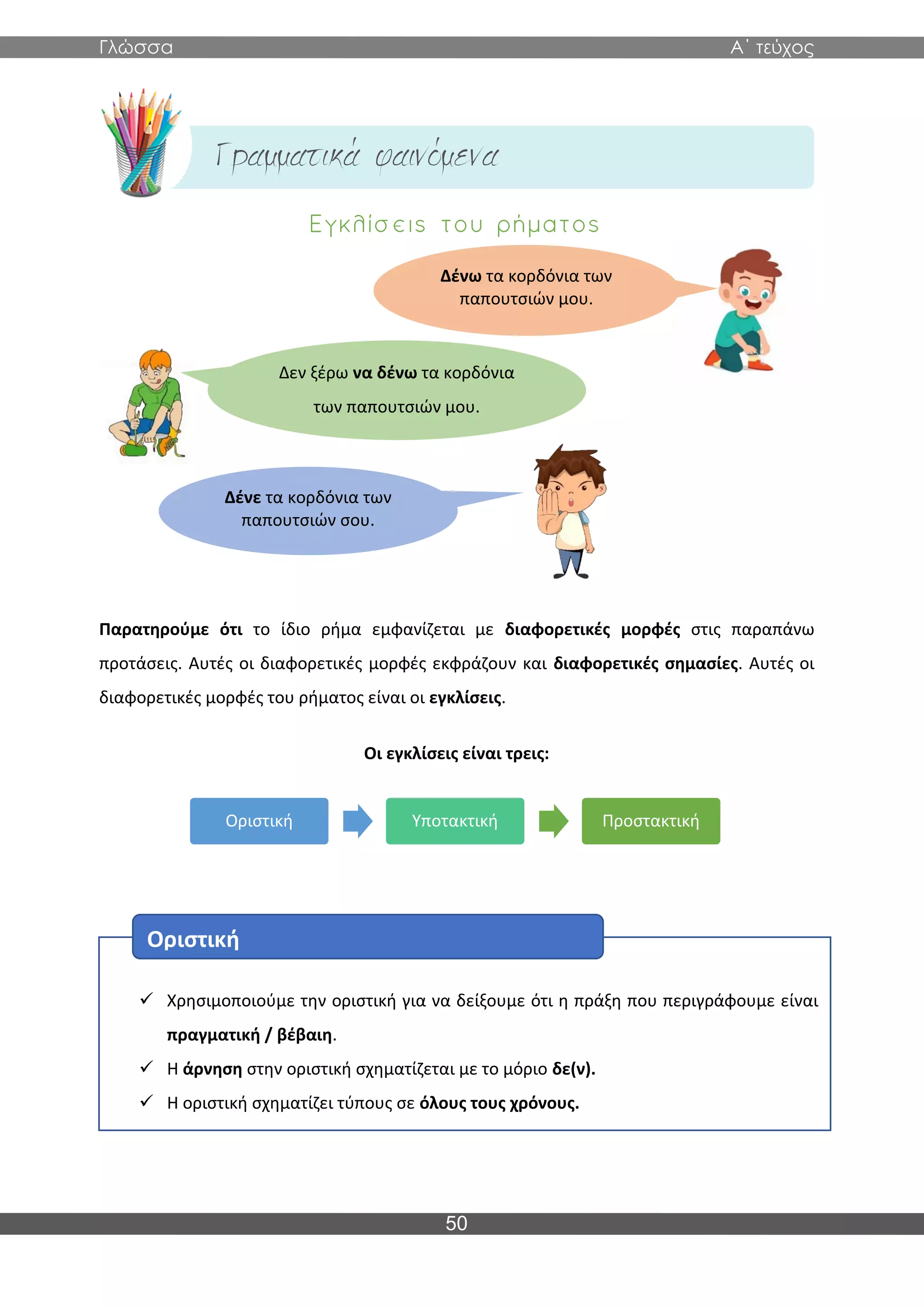 Γλώσσα Α΄ τεύχος
50
Παρατηρούμε ότι το ίδιο ρήμα εμφανίζεται με διαφορετικές μορφές στις παραπάνω
προτάσεις. Αυτές οι διαφορετικές μορφές εκφράζουν και διαφορετικές σημασίες. Αυτές οι
διαφορετικές μορφές του ρήματος είναι οι εγκλίσεις.
Οι εγκλίσεις είναι τρεις:
Οριστική Υποτακτική Προστακτική
✓ Χρησιμοποιούμε την οριστική για να δείξουμε ότι η πράξη που περιγράφουμε είναι
πραγματική / βέβαιη.
✓ Η άρνηση στην οριστική σχηματίζεται με το μόριο δε(ν).
✓ Η οριστική σχηματίζει τύπους σε όλους τους χρόνους.
Οριστική
Δένω τα κορδόνια των
παπουτσιών μου.
Δεν ξέρω να δένω τα κορδόνια
των παπουτσιών μου.
Δένε τα κορδόνια των
παπουτσιών σου.
 