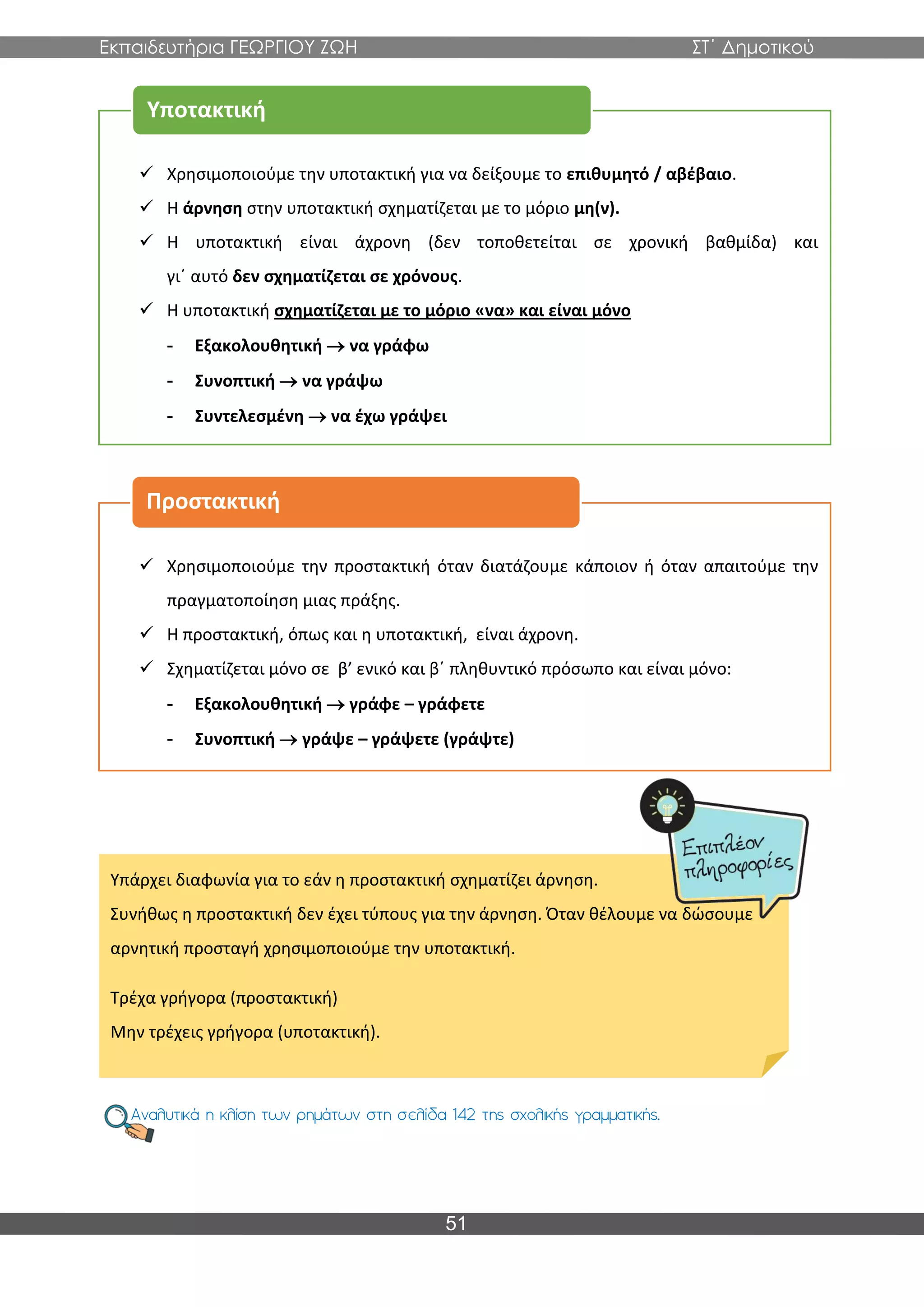 Εκπαιδευτήρια ΓΕΩΡΓΙΟΥ ΖΩΗ ΣΤ΄ Δημοτικού
51
✓ Χρησιμοποιούμε την υποτακτική για να δείξουμε το επιθυμητό / αβέβαιο.
✓ Η άρνηση στην υποτακτική σχηματίζεται με το μόριο μη(ν).
✓ Η υποτακτική είναι άχρονη (δεν τοποθετείται σε χρονική βαθμίδα) και
γι΄ αυτό δεν σχηματίζεται σε χρόνους.
✓ Η υποτακτική σχηματίζεται με το μόριο «να» και είναι μόνο
- Εξακολουθητική → να γράφω
- Συνοπτική → να γράψω
- Συντελεσμένη → να έχω γράψει
Υποτακτική
✓ Χρησιμοποιούμε την προστακτική όταν διατάζουμε κάποιον ή όταν απαιτούμε την
πραγματοποίηση μιας πράξης.
✓ Η προστακτική, όπως και η υποτακτική, είναι άχρονη.
✓ Σχηματίζεται μόνο σε β’ ενικό και β΄ πληθυντικό πρόσωπο και είναι μόνο:
- Εξακολουθητική → γράφε – γράφετε
- Συνοπτική → γράψε – γράψετε (γράψτε)
Προστακτική
Υπάρχει διαφωνία για το εάν η προστακτική σχηματίζει άρνηση.
Συνήθως η προστακτική δεν έχει τύπους για την άρνηση. Όταν θέλουμε να δώσουμε
αρνητική προσταγή χρησιμοποιούμε την υποτακτική.
Τρέχα γρήγορα (προστακτική)
Μην τρέχεις γρήγορα (υποτακτική).
 