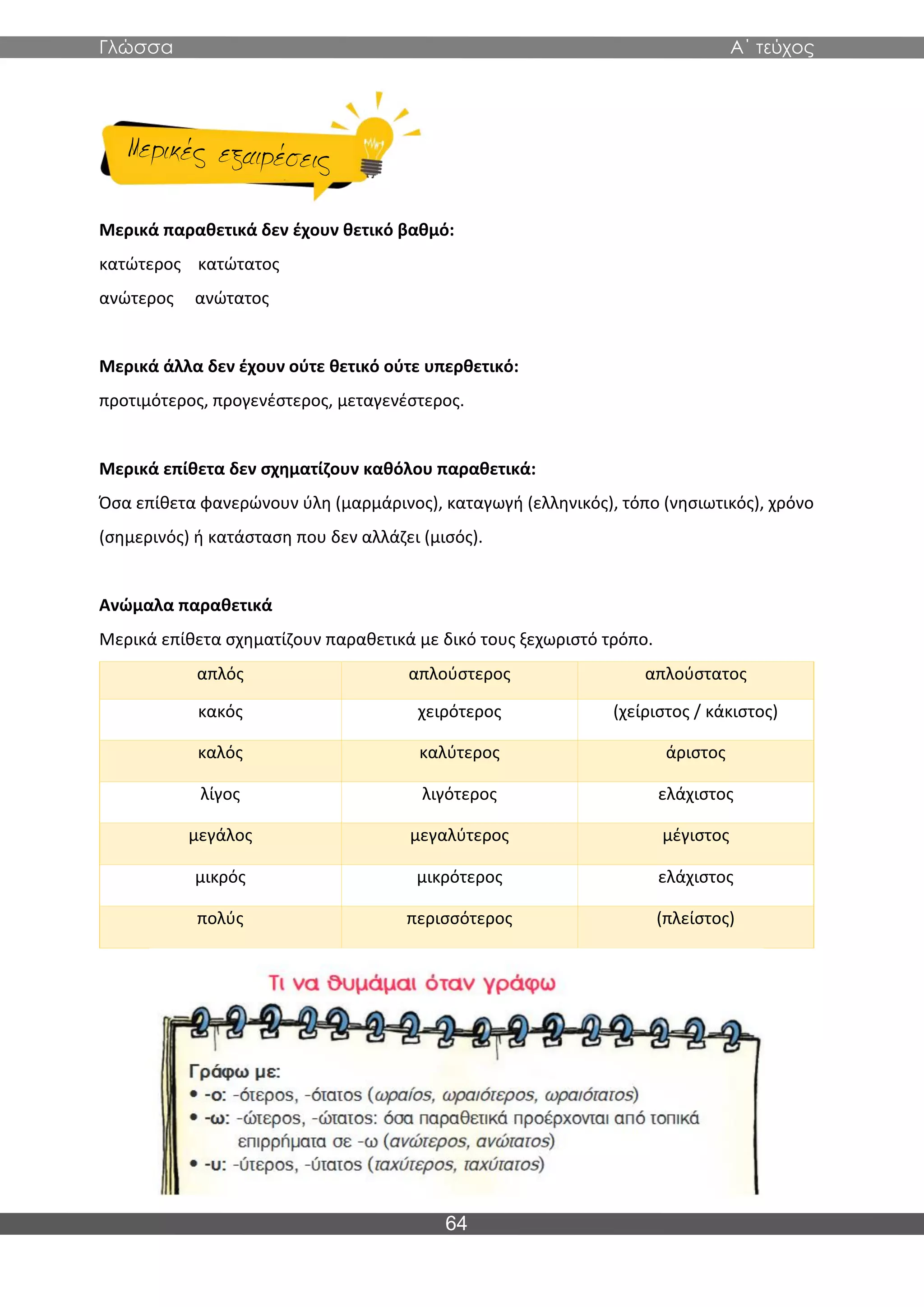 Γλώσσα Α΄ τεύχος
64
Μερικά παραθετικά δεν έχουν θετικό βαθμό:
κατώτερος κατώτατος
ανώτερος ανώτατος
Μερικά άλλα δεν έχουν ούτε θετικό ούτε υπερθετικό:
προτιμότερος, προγενέστερος, μεταγενέστερος.
Μερικά επίθετα δεν σχηματίζουν καθόλου παραθετικά:
Όσα επίθετα φανερώνουν ύλη (μαρμάρινος), καταγωγή (ελληνικός), τόπο (νησιωτικός), χρόνο
(σημερινός) ή κατάσταση που δεν αλλάζει (μισός).
Ανώμαλα παραθετικά
Μερικά επίθετα σχηματίζουν παραθετικά με δικό τους ξεχωριστό τρόπο.
απλός απλούστερος απλούστατος
κακός χειρότερος (χείριστος / κάκιστος)
καλός καλύτερος άριστος
λίγος λιγότερος ελάχιστος
μεγάλος μεγαλύτερος μέγιστος
μικρός μικρότερος ελάχιστος
πολύς περισσότερος (πλείστος)
 