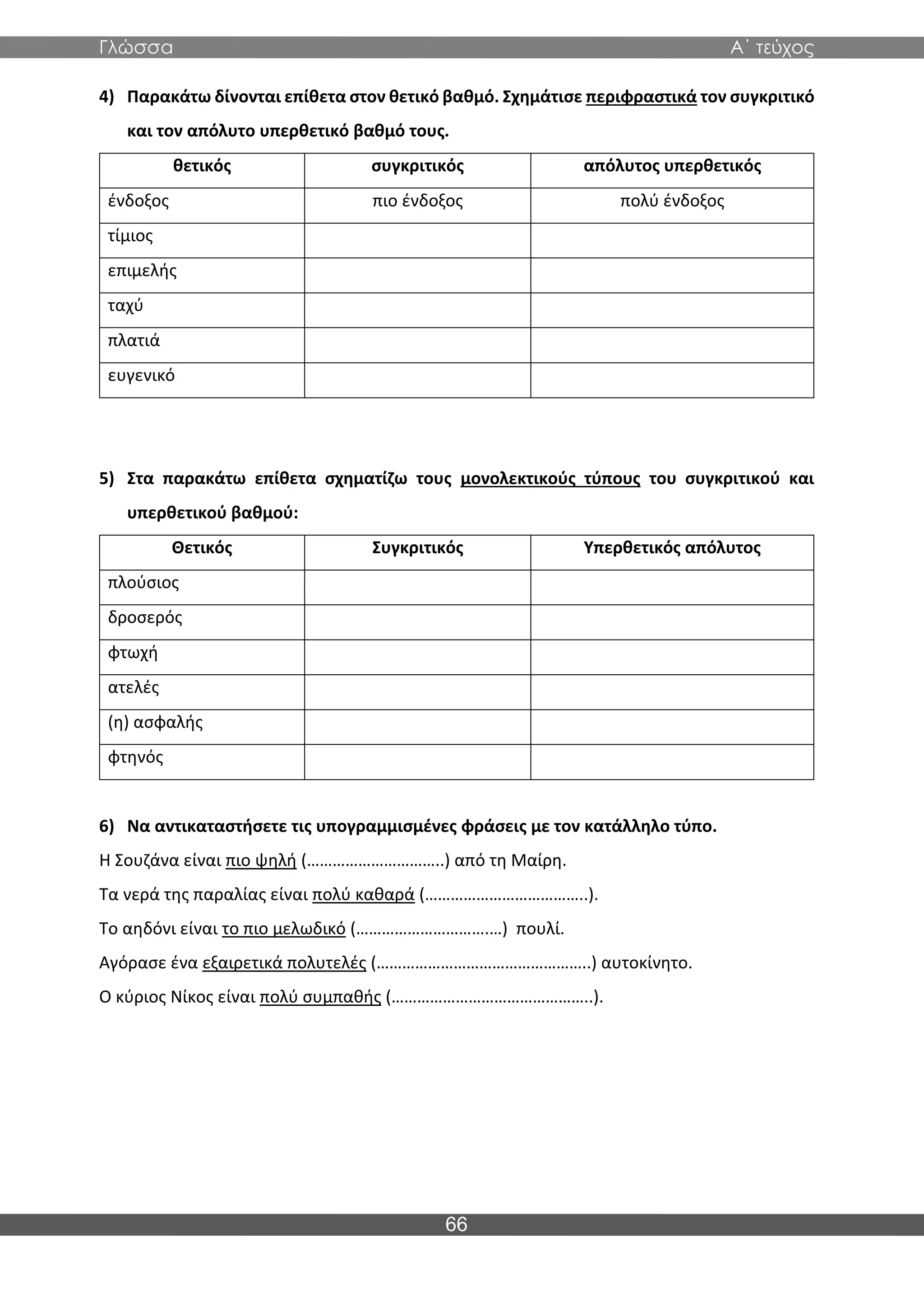 Γλώσσα Α΄ τεύχος
66
4) Παρακάτω δίνονται επίθετα στον θετικό βαθμό. Σχημάτισε περιφραστικά τον συγκριτικό
και τον απόλυτο υπερθετικό βαθμό τους.
θετικός συγκριτικός απόλυτος υπερθετικός
ένδοξος πιο ένδοξος πολύ ένδοξος
τίμιος
επιμελής
ταχύ
πλατιά
ευγενικό
5) Στα παρακάτω επίθετα σχηματίζω τους μονολεκτικούς τύπους του συγκριτικού και
υπερθετικού βαθμού:
Θετικός Συγκριτικός Υπερθετικός απόλυτος
πλούσιος
δροσερός
φτωχή
ατελές
(η) ασφαλής
φτηνός
6) Να αντικαταστήσετε τις υπογραμμισμένες φράσεις με τον κατάλληλο τύπο.
Η Σουζάνα είναι πιο ψηλή (…………………………..) από τη Μαίρη.
Τα νερά της παραλίας είναι πολύ καθαρά (………………………………..).
Το αηδόνι είναι το πιο μελωδικό (………………………….…) πουλί.
Αγόρασε ένα εξαιρετικά πολυτελές (…………………………………………..) αυτοκίνητο.
Ο κύριος Νίκος είναι πολύ συμπαθής (………………………………………..).
 