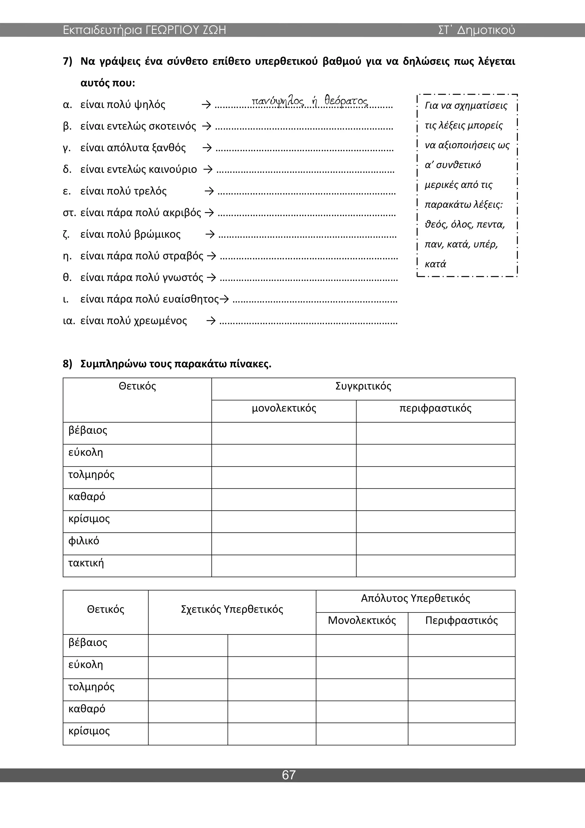 Εκπαιδευτήρια ΓΕΩΡΓΙΟΥ ΖΩΗ ΣΤ΄ Δημοτικού
67
7) Να γράψεις ένα σύνθετο επίθετο υπερθετικού βαθμού για να δηλώσεις πως λέγεται
αυτός που:
α. είναι πολύ ψηλός → …………………………………………………………
β. είναι εντελώς σκοτεινός → …………………………………………………………
γ. είναι απόλυτα ξανθός → …………………………………………………………
δ. είναι εντελώς καινούριο → …………………………………………………………
ε. είναι πολύ τρελός → …………………………………………………………
στ. είναι πάρα πολύ ακριβός → …………………………………………………………
ζ. είναι πολύ βρώμικος → …………………………………………………………
η. είναι πάρα πολύ στραβός → …………………………………………………………
θ. είναι πάρα πολύ γνωστός → …………………………………………………………
ι. είναι πάρα πολύ ευαίσθητος→ …………………………………………….………
ια. είναι πολύ χρεωμένος → …………………………………………………………
8) Συμπληρώνω τους παρακάτω πίνακες.
Θετικός Συγκριτικός
μονολεκτικός περιφραστικός
βέβαιος
εύκολη
τολμηρός
καθαρό
κρίσιμος
φιλικό
τακτική
Θετικός Σχετικός Υπερθετικός
Απόλυτος Υπερθετικός
Μονολεκτικός Περιφραστικός
βέβαιος
εύκολη
τολμηρός
καθαρό
κρίσιμος
Για να σχηματίσεις
τις λέξεις μπορείς
να αξιοποιήσεις ως
α’ συνθετικό
μερικές από τις
παρακάτω λέξεις:
θεός, όλος, πεντα,
παν, κατά, υπέρ,
κατά
 