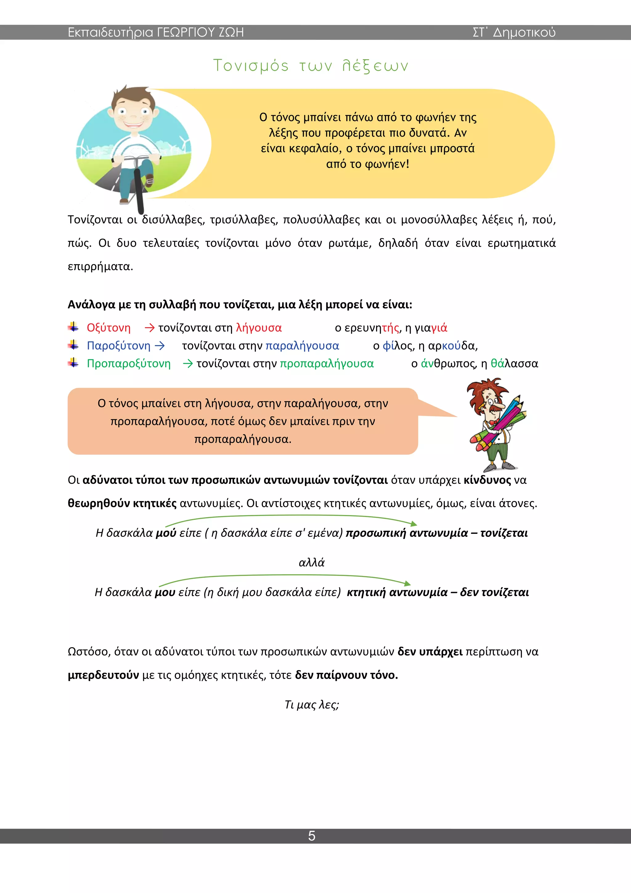 Εκπαιδευτήρια ΓΕΩΡΓΙΟΥ ΖΩΗ ΣΤ΄ Δημοτικού
5
Τονίζονται οι δισύλλαβες, τρισύλλαβες, πολυσύλλαβες και οι μονοσύλλαβες λέξεις ή, πού,
πώς. Οι δυο τελευταίες τονίζονται μόνο όταν ρωτάμε, δηλαδή όταν είναι ερωτηματικά
επιρρήματα.
Ανάλογα με τη συλλαβή που τονίζεται, μια λέξη μπορεί να είναι:
Οξύτονη → τονίζονται στη λήγουσα ο ερευνητής, η γιαγιά
Παροξύτονη → τονίζονται στην παραλήγουσα ο φίλος, η αρκούδα,
Προπαροξύτονη → τονίζονται στην προπαραλήγουσα ο άνθρωπος, η θάλασσα
Οι αδύνατοι τύποι των προσωπικών αντωνυμιών τονίζονται όταν υπάρχει κίνδυνος να
θεωρηθούν κτητικές αντωνυμίες. Οι αντίστοιχες κτητικές αντωνυμίες, όμως, είναι άτονες.
Η δασκάλα μού είπε ( η δασκάλα είπε σ' εμένα) προσωπική αντωνυμία – τονίζεται
αλλά
Η δασκάλα μου είπε (η δική μου δασκάλα είπε) κτητική αντωνυμία – δεν τονίζεται
Ωστόσο, όταν οι αδύνατοι τύποι των προσωπικών αντωνυμιών δεν υπάρχει περίπτωση να
μπερδευτούν με τις ομόηχες κτητικές, τότε δεν παίρνουν τόνο.
Τι μας λες;
Ο τόνος μπαίνει πάνω από το φωνήεν της
λέξης που προφέρεται πιο δυνατά. Αν
είναι κεφαλαίο, ο τόνος μπαίνει μπροστά
από το φωνήεν!
Ο τόνος μπαίνει στη λήγουσα, στην παραλήγουσα, στην
προπαραλήγουσα, ποτέ όμως δεν μπαίνει πριν την
προπαραλήγουσα.
 