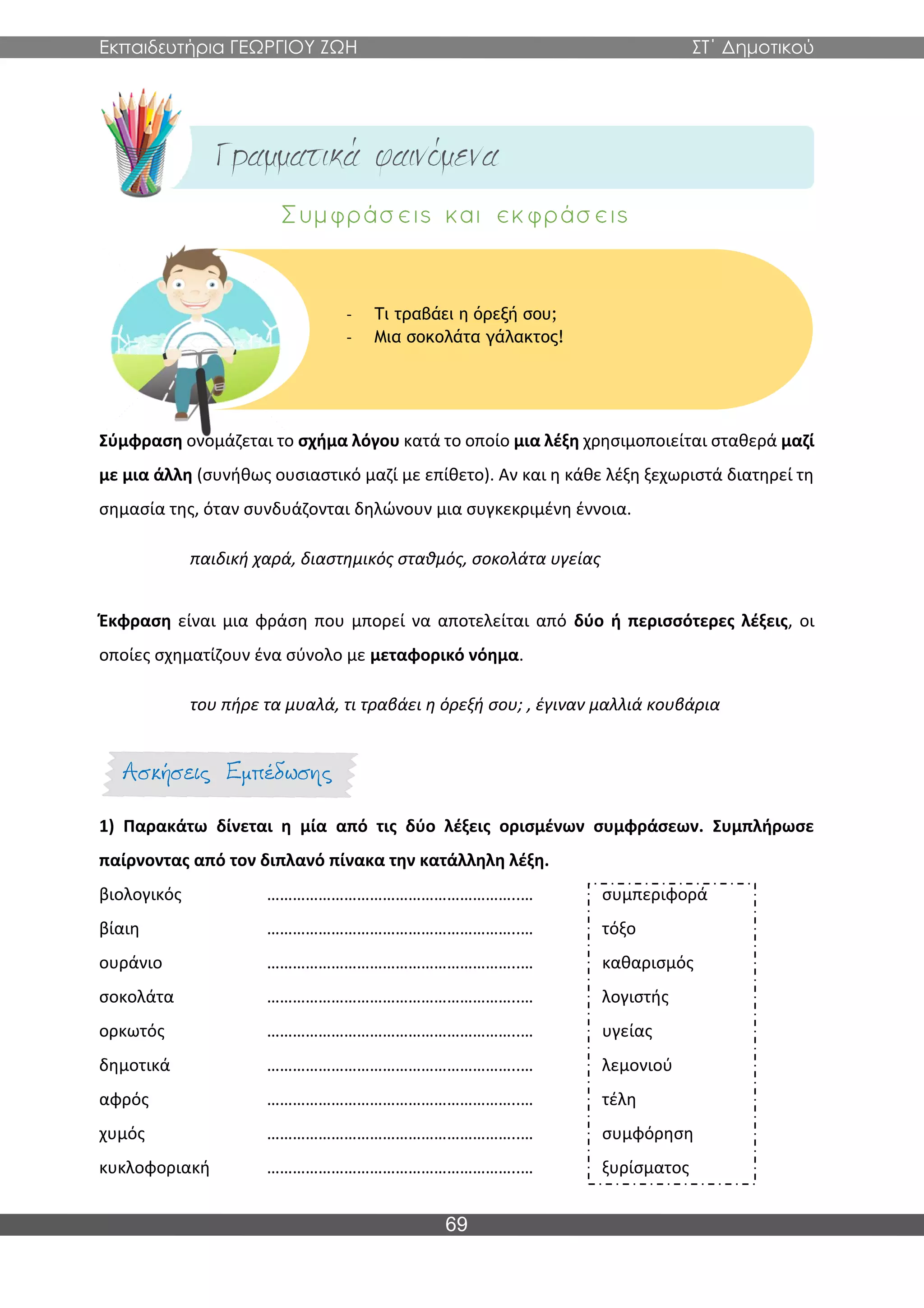 Εκπαιδευτήρια ΓΕΩΡΓΙΟΥ ΖΩΗ ΣΤ΄ Δημοτικού
69
Σύμφραση ονομάζεται το σχήμα λόγου κατά το οποίο μια λέξη χρησιμοποιείται σταθερά μαζί
με μια άλλη (συνήθως ουσιαστικό μαζί με επίθετο). Αν και η κάθε λέξη ξεχωριστά διατηρεί τη
σημασία της, όταν συνδυάζονται δηλώνουν μια συγκεκριμένη έννοια.
παιδική χαρά, διαστημικός σταθμός, σοκολάτα υγείας
Έκφραση είναι μια φράση που μπορεί να αποτελείται από δύο ή περισσότερες λέξεις, οι
οποίες σχηματίζουν ένα σύνολο με μεταφορικό νόημα.
του πήρε τα μυαλά, τι τραβάει η όρεξή σου; , έγιναν μαλλιά κουβάρια
1) Παρακάτω δίνεται η μία από τις δύο λέξεις ορισμένων συμφράσεων. Συμπλήρωσε
παίρνοντας από τον διπλανό πίνακα την κατάλληλη λέξη.
βιολογικός …………………………………………………..… συμπεριφορά
βίαιη …………………………………………………..… τόξο
ουράνιο …………………………………………………..… καθαρισμός
σοκολάτα …………………………………………………..… λογιστής
ορκωτός …………………………………………………..… υγείας
δημοτικά …………………………………………………..… λεμονιού
αφρός …………………………………………………..… τέλη
χυμός …………………………………………………..… συμφόρηση
κυκλοφοριακή …………………………………………………..… ξυρίσματος
- Τι τραβάει η όρεξή σου;
- Μια σοκολάτα γάλακτος!
 