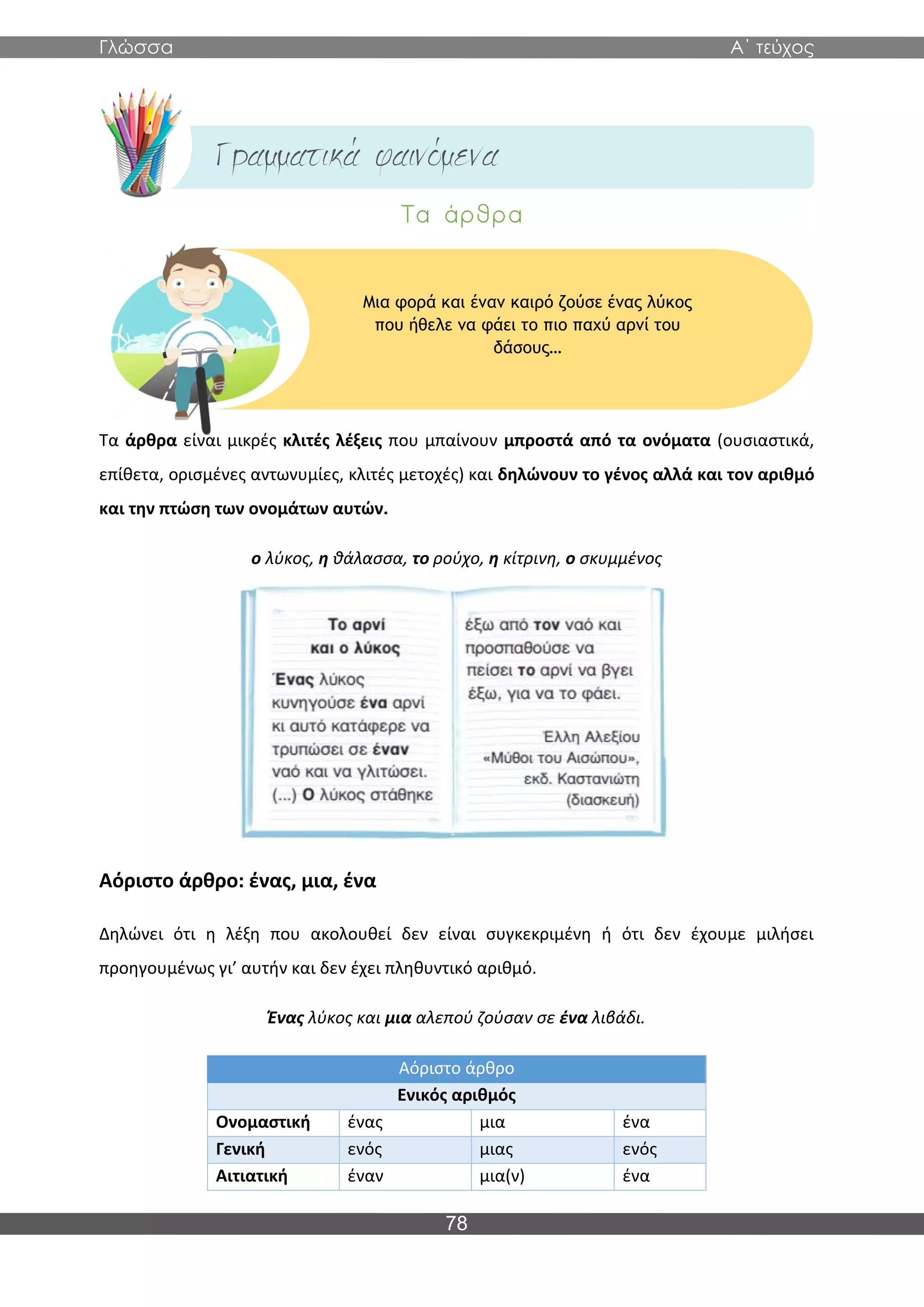 Γλώσσα Α΄ τεύχος
78
Τα άρθρα είναι μικρές κλιτές λέξεις που μπαίνουν μπροστά από τα ονόματα (ουσιαστικά,
επίθετα, ορισμένες αντωνυμίες, κλιτές μετοχές) και δηλώνουν το γένος αλλά και τον αριθμό
και την πτώση των ονομάτων αυτών.
ο λύκος, η θάλασσα, το ρούχο, η κίτρινη, ο σκυμμένος
Αόριστο άρθρο: ένας, μια, ένα
Δηλώνει ότι η λέξη που ακολουθεί δεν είναι συγκεκριμένη ή ότι δεν έχουμε μιλήσει
προηγουμένως γι’ αυτήν και δεν έχει πληθυντικό αριθμό.
Ένας λύκος και μια αλεπού ζούσαν σε ένα λιβάδι.
Αόριστο άρθρο
Ενικός αριθμός
Ονομαστική ένας μια ένα
Γενική ενός μιας ενός
Αιτιατική έναν μια(ν) ένα
Μια φορά και έναν καιρό ζούσε ένας λύκος
που ήθελε να φάει το πιο παχύ αρνί του
δάσους…
 