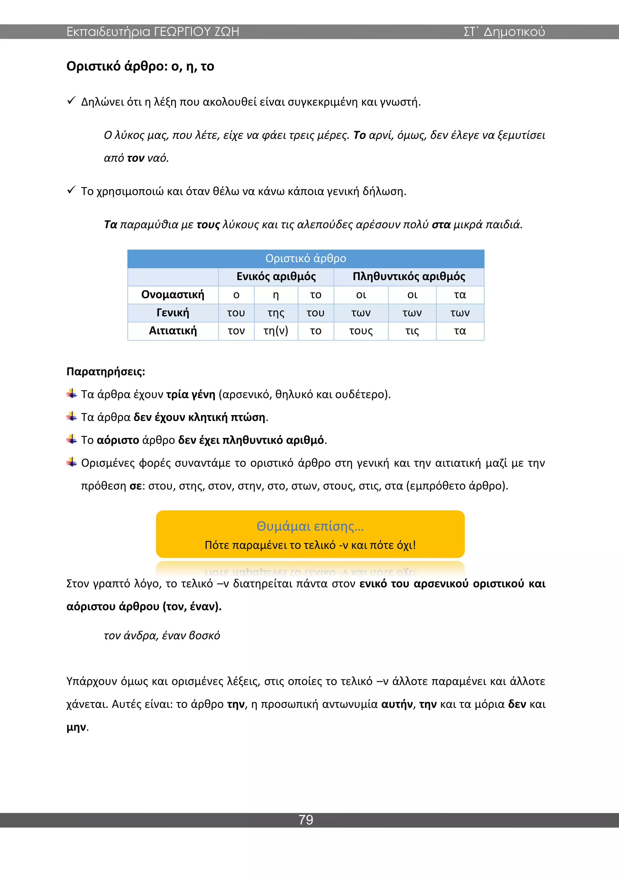 Εκπαιδευτήρια ΓΕΩΡΓΙΟΥ ΖΩΗ ΣΤ΄ Δημοτικού
79
Οριστικό άρθρο: ο, η, το
✓ Δηλώνει ότι η λέξη που ακολουθεί είναι συγκεκριμένη και γνωστή.
Ο λύκος μας, που λέτε, είχε να φάει τρεις μέρες. Το αρνί, όμως, δεν έλεγε να ξεμυτίσει
από τον ναό.
✓ Το χρησιμοποιώ και όταν θέλω να κάνω κάποια γενική δήλωση.
Τα παραμύθια με τους λύκους και τις αλεπούδες αρέσουν πολύ στα μικρά παιδιά.
Οριστικό άρθρο
Ενικός αριθμός Πληθυντικός αριθμός
Ονομαστική ο η το οι οι τα
Γενική του της του των των των
Αιτιατική τον τη(ν) το τους τις τα
Παρατηρήσεις:
Τα άρθρα έχουν τρία γένη (αρσενικό, θηλυκό και ουδέτερο).
Τα άρθρα δεν έχουν κλητική πτώση.
Το αόριστο άρθρο δεν έχει πληθυντικό αριθμό.
Ορισμένες φορές συναντάμε το οριστικό άρθρο στη γενική και την αιτιατική μαζί με την
πρόθεση σε: στου, στης, στον, στην, στο, στων, στους, στις, στα (εμπρόθετο άρθρο).
Στον γραπτό λόγο, το τελικό –ν διατηρείται πάντα στον ενικό του αρσενικού οριστικού και
αόριστου άρθρου (τον, έναν).
τον άνδρα, έναν βοσκό
Υπάρχουν όμως και ορισμένες λέξεις, στις οποίες το τελικό –ν άλλοτε παραμένει και άλλοτε
χάνεται. Αυτές είναι: το άρθρο την, η προσωπική αντωνυμία αυτήν, την και τα μόρια δεν και
μην.
Θυμάμαι επίσης…
Πότε παραμένει το τελικό -ν και πότε όχι!
 