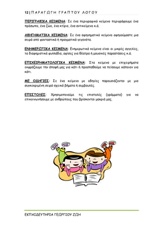 12 | Π Α Ρ Α Γ Ω Γ Η Γ Ρ Α Π Τ Ο Υ Λ Ο Γ Ο Υ
ΕΚΠΑΙΔΕΥΤΗΡΙΑ ΓΕΩΡΓΙΟΥ ΖΩΗ
ΠΕΡΙΓΡΑΦΙΚΑ ΚΕΙΜΕΝΑ: Σε ένα περιγραφικό κείμενο περιγράφουμε ένα
πρόσωπο, ένα ζώο, ένα κτίριο, ένα αντικείμενο κ.ά.
ΑΦΗΓΗΜΑΤΙΚΑ ΚΕΙΜΕΝΑ: Σε ένα αφηγηματικό κείμενο αφηγούμαστε μια
σειρά από φανταστικά ή πραγματικά γεγονότα.
ΕΝΗΜΕΡΩΤΙΚΑ ΚΕΙΜΕΝΑ: Ενημερωτικά κείμενα είναι οι μικρές αγγελίες,
τα διαφημιστικά φυλλάδια, αφίσες για θέατρα ή μουσικές παραστάσεις κ.ά.
ΕΠΙΧΕΙΡΗΜΑΤΟΛΟΓΙΚΑ ΚΕΙΜΕΝΑ: Στα κείμενα με επιχειρήματα
εκφράζουμε την άποψή μας για κάτι ή προσπαθούμε να πείσουμε κάποιον για
κάτι.
ΜΕ ΟΔΗΓΙΕΣ: Σε ένα κείμενο με οδηγίες παρουσιάζονται με μια
συγκεκριμένη σειρά σχεικά βήματα ή συμβουλές.
ΕΠΙΣΤΟΛΕΣ: Χρησιμοποιούμε τις επιστολές (γράμματα) για να
επικοινωνήσουμε με ανθρώπους που βρίσκονται μακριά μας.
 
