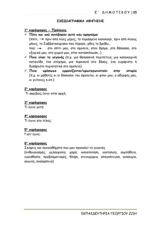 Ε ΄ Δ Η Μ Ο Τ Ι Κ Ο Υ | 25
ΕΚΠΑΙΔΕΥΤΗΡΙΑ ΓΕΩΡΓΙΟΥ ΖΩΗ
ΣΧΕΔΙΑΓΡΑΜΜΑ ΑΦΗΓΗΣΗΣ
1η
παράγραφος - Πρόλογος
✓ Πότε και πού συνέβησαν αυτά που αφηγούμαι
(πότε; πριν από λίγες μέρες, το περασμένο καλοκαίρι, πριν από λίγους
μήνες, το Σαββατοκύριακο που πέρασε, χθες το βράδυ...
πού; στο σπίτι μου, στο σχολείο, στον δρόμο, στη θάλασσα, στο
εξοχικό μου, στο χωριό μου, στην κατασκήνωση...)
✓ Ποιο είναι το γεγονός (π.χ. μια θαλασσινή περιπέτεια, μια καλοκαιρινή
καταιγίδα, ένα ατύχημα, μια πυρκαγιά στο δάσος, ένα ευχάριστο ή
δυσάρεστο περιστατικό στο σχολείο)
✓ Ποια πρόσωπα εμφανίζονται/πρωταγωνιστούν στην ιστορία
(π.χ. οι μαθητές κι οι δάσκαλοι του σχολείου, οι φίλοι μου, ο αδερφός μου,
οι γείτονες κ.λπ.)
2η
παράγραφος
Τι ακριβώς έγινε στην αρχή;
3η
παράγραφος
Τι έγινε μετά;
4η
πάραγραφος
Τι έγινε στο τέλος;
5η
παράγραφος
Γιατί έγινε;
6η
παράγραφος
Σκέψεις και συναισθήματα που μου προκαλεί το γεγονός
(ενθουσιασμός, μελαγχολία, χαρά, ικανοποίηση, νοσταλγία, συμπάθεια,
ευαισθησία, προβληματισμός, θλίψη, στενοχώρια, απογοήτευση, ανησυχία,
αγωνία, ανασφάλεια)
 