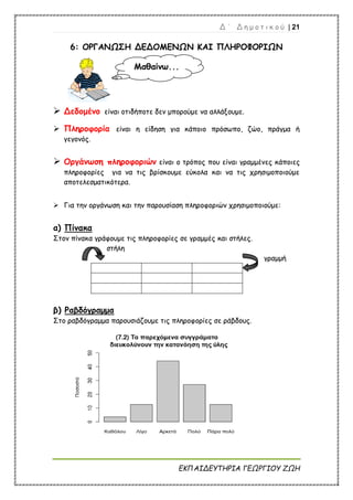 Δ ΄ Δ η μ ο τ ι κ ο ύ | 21
ΕΚΠΑΙΔΕΥΤΗΡΙΑ ΓΕΩΡΓΙΟΥ ΖΩΗ
6: ΟΡΓΑΝΩΣΗ ΔΕΔΟΜΕΝΩΝ ΚΑΙ ΠΛΗΡΟΦΟΡΙΩΝ
 Δεδομένο είναι οτιδήποτε δεν μπορούμε να αλλάξουμε.
 Πληροφορία είναι η είδηση για κάποιο πρόσωπο, ζώο, πράγμα ή
γεγονός.
 Οργάνωση πληροφοριών είναι ο τρόπος που είναι γραμμένες κάποιες
πληροφορίες για να τις βρίσκουμε εύκολα και να τις χρησιμοποιούμε
αποτελεσματικότερα.
 Για την οργάνωση και την παρουσίαση πληροφοριών χρησιμοποιούμε:
α) Πίνακα
Στον πίνακα γράφουμε τις πληροφορίες σε γραμμές και στήλες.
στήλη
γραμμή
β) Ραβδόγραμμα
Στο ραβδόγραμμα παρουσιάζουμε τις πληροφορίες σε ράβδους.
Μαθαίνω...
 
