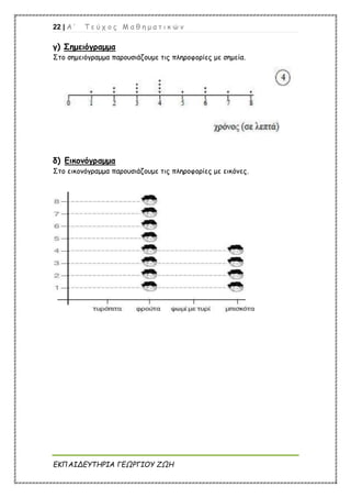 22 | Α ’ Τ ε ύ χ ο ς Μ α θ η μ α τ ι κ ώ ν
ΕΚΠΑΙΔΕΥΤΗΡΙΑ ΓΕΩΡΓΙΟΥ ΖΩΗ
γ) Σημειόγραμμα
Στο σημειόγραμμα παρουσιάζουμε τις πληροφορίες με σημεία.
δ) Εικονόγραμμα
Στο εικονόγραμμα παρουσιάζουμε τις πληροφορίες με εικόνες.
 