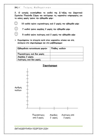 24 | Α ’ Τ ε ύ χ ο ς Μ α θ η μ α τ ι κ ώ ν
ΕΚΠΑΙΔΕΥΤΗΡΙΑ ΓΕΩΡΓΙΟΥ ΖΩΗ
2. Ο γιατρός επισκέφθηκε τα παιδιά της Δ΄τάξης του Δημοτικού
Σχολείου Παγώνδα Σάμου και κατέγραψε τις παρακάτω πληροφορίες για
το πόσες φορές τρώνε την εβδομάδα ψάρι:
10 παιδιά τρώνε περισσότερες από 2 φορές την εβδομάδα ψάρι
7 παιδιά τρώνε ακριβώς 2 φορές την εβδομάδα ψάρι
5 παιδιά τρώνε λιγότερες από 2 φορές την εβδομάδα ψάρι
 Συμπληρώνω τα στοιχεία αυτά στον παρακάτω πίνακα και στη
συνέχεια στο σημειόγραμμα και στο ραβδόγραμμα:
Εβδομαδιαία κατανάλωση ψαριών Πλήθος παιδιών
Περισσότερες από δυο φορές
Ακριβώς 2 φορές
Λιγότερες από δυο φορές
Σημειόγραμμα
Αριθμός
παιδιών
Περισσότερες Ακριβώς Λιγότερες από
από 2 φορές 2 φορές 2 φορές
 