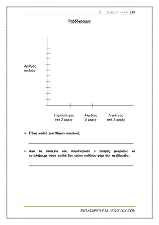 Δ ΄ Δ η μ ο τ ι κ ο ύ | 25
ΕΚΠΑΙΔΕΥΤΗΡΙΑ ΓΕΩΡΓΙΟΥ ΖΩΗ
Ραβδόγραμμα
Αριθμός
παιδιών
Περισσότερες Ακριβώς Λιγότερες
από 2 φορές 2 φορές από 2 φορές
 Πόσα παιδιά ρωτήθηκαν συνολικά;
____________________________________________________
 Από τα στοιχεία που συγκέντρωσε ο γιατρός μπορούμε να
καταλάβουμε πόσα παιδιά δεν τρώνε καθόλου ψάρι όλη τη βδομάδα;
____________________________________________________
 