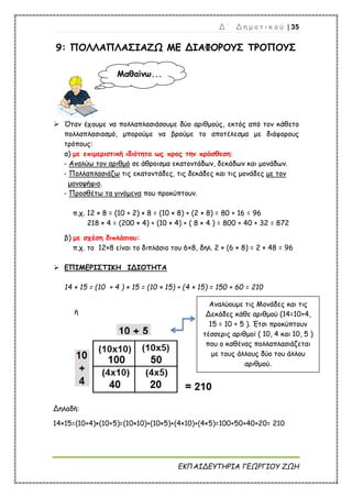 Δ ΄ Δ η μ ο τ ι κ ο ύ | 35
ΕΚΠΑΙΔΕΥΤΗΡΙΑ ΓΕΩΡΓΙΟΥ ΖΩΗ
9: ΠΟΛΛΑΠΛΑΣΙΑΖΩ ΜΕ ΔΙΑΦΟΡΟΥΣ ΤΡΟΠΟΥΣ
 Όταν έχουμε να πολλαπλασιάσουμε δύο αριθμούς, εκτός από τον κάθετο
πολλαπλασιασμό, μπορούμε να βρούμε το αποτέλεσμα με διάφορους
τρόπους:
α) με επιμεριστική ιδιότητα ως προς την πρόσθεση:
- Αναλύω τον αριθμό σε άθροισμα εκατοντάδων, δεκάδων και μονάδων.
- Πολλαπλασιάζω τις εκατοντάδες, τις δεκάδες και τις μονάδες με τον
μονοψήφιο.
- Προσθέτω τα γινόμενα που προκύπτουν.
π.χ. 12 × 8 = (10 + 2) × 8 = (10 × 8) + (2 × 8) = 80 + 16 = 96
218 × 4 = (200 × 4) + (10 × 4) + ( 8 × 4 ) = 800 + 40 + 32 = 872
β) με σχέση διπλάσιου:
π.χ. το 12×8 είναι το διπλάσιο του 6×8, δηλ. 2 × (6 × 8) = 2 × 48 = 96
 ΕΠΙΜΕΡΙΣΤΙΚΗ ΙΔΙΟΤΗΤΑ
14 × 15 = (10 + 4 ) × 15 = (10 × 15) + (4 × 15) = 150 + 60 = 210
ή
Δηλαδή:
14×15=(10+4)×(10+5)=(10×10)+(10×5)+(4×10)+(4×5)=100+50+40+20= 210
Αναλύουμε τις Μονάδες και τις
Δεκάδες κάθε αριθμού (14=10+4,
15 = 10 + 5 ). Έτσι προκύπτουν
τέσσερις αριθμοί ( 10, 4 και 10, 5 )
που ο καθένας πολλαπλασιάζεται
με τους άλλους δύο του άλλου
αριθμού.
Μαθαίνω...
 