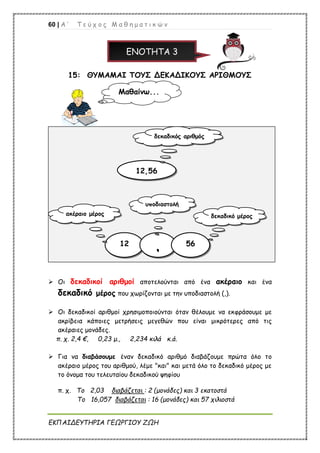 60 | Α ’ Τ ε ύ χ ο ς Μ α θ η μ α τ ι κ ώ ν
ΕΚΠΑΙΔΕΥΤΗΡΙΑ ΓΕΩΡΓΙΟΥ ΖΩΗ
ΕΝΟΤΗΤΑ 3
15: ΘΥΜΑΜΑΙ ΤΟΥΣ ΔΕΚΑΔΙΚΟΥΣ ΑΡΙΘΜΟΥΣ
 Οι δεκαδικοί αριθμοί αποτελούνται από ένα ακέραιο και ένα
δεκαδικό μέρος που χωρίζονται με την υποδιαστολή (,).
 Οι δεκαδικοί αριθμοί χρησιμοποιούνται όταν θέλουμε να εκφράσουμε με
ακρίβεια κάποιες μετρήσεις μεγεθών που είναι μικρότερες από τις
ακέραιες μονάδες.
π. χ. 2,4 €, 0,23 μ., 2,234 κιλά κ.ά.
 Για να διαβάσουμε έναν δεκαδικό αριθμό διαβάζουμε πρώτα όλο το
ακέραιο μέρος του αριθμού, λέμε "και" και μετά όλο το δεκαδικό μέρος με
το όνομα του τελευταίου δεκαδικού ψηφίου
π. χ. Το 2,03 διαβάζεται : 2 (μονάδες) και 3 εκατοστά
Το 16,057 διαβάζεται : 16 (μονάδες) και 57 χιλιοστά
12,56
12
,
δεκαδικό μέρος
56
δεκαδικός αριθμός
ακέραιο μέρος
υποδιαστολή
Μαθαίνω...
 