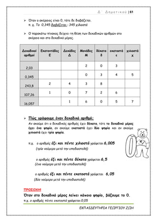 Δ ΄ Δ η μ ο τ ι κ ο ύ | 61
ΕΚΠΑΙΔΕΥΤΗΡΙΑ ΓΕΩΡΓΙΟΥ ΖΩΗ
 Όταν ο ακέραιος είναι 0, τότε δε διαβάζεται.
π. χ. Το 0,345 διαβάζεται : 345 χιλιοστά
 Ο παρακάτω πίνακας δείχνει τη θέση των δεκαδικών αριθμών στο
ακέραιο και στο δεκαδικό μέρος.
Δεκαδικοί
αριθμοί
Εκατοντάδες
Ε
Δεκάδες
Δ
Μονάδες
Μ
δέκατα
δ
εκατοστά
ε
χιλιοστά
χ
2,03
2 0 3
0,345
0 3 4 5
243,8
2 4 3 8
107,26
1 0 7 2 6
16,057
1 6 0 5 7
 Πώς γράφουμε έναν δεκαδικό αριθμό;
Αν ακούμε ότι ο δεκαδικός αριθμός έχει δέκατα, τότε το δεκαδικό μέρος
έχει ένα ψηφίο, αν ακούμε εκατοστά έχει δύο ψηφία και αν ακούμε
χιλιοστά έχει τρία ψηφία.
π.χ. ο αριθμός έξι και πέντε χιλιοστά γράφεται 6,005
(τρία νούμερα μετά την υποδιαστολή)
ο αριθμός έξι και πέντε δέκατα γράφεται 6,5
(ένα νούμερο μετά την υποδιαστολή)
ο αριθμός έξι και πέντε εκατοστά γράφεται 6,05
(δύο νούμερα μετά την υποδιαστολή)
ΠΡΟΣΟΧΗ!
Όταν στο δεκαδικό μέρος λείπει κάποιο ψηφίο, βάζουμε το 0.
π.χ. ο αριθμός πέντε εκατοστά γράφεται 0,05
 