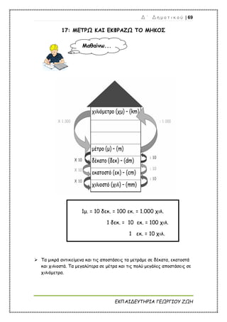 Δ ΄ Δ η μ ο τ ι κ ο ύ | 69
ΕΚΠΑΙΔΕΥΤΗΡΙΑ ΓΕΩΡΓΙΟΥ ΖΩΗ
17: ΜΕΤΡΩ ΚΑΙ ΕΚΦΡΑΖΩ ΤΟ ΜΗΚΟΣ
 Τα μικρά αντικείμενα και τις αποστάσεις τα μετράμε σε δέκατα, εκατοστά
και χιλιοστά. Τα μεγαλύτερα σε μέτρα και τις πολύ μεγάλες αποστάσεις σε
χιλιόμετρα.
Μαθαίνω...
1μ. = 10 δεκ. = 100 εκ. = 1.000 χιλ.
1 δεκ. = 10 εκ. = 100 χιλ.
1 εκ. = 10 χιλ.
 