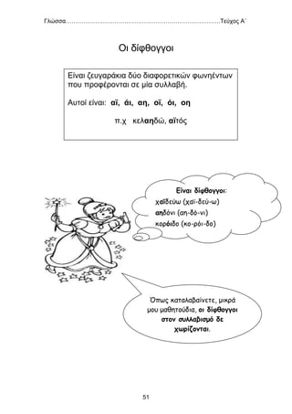 Γλώσσα…………………………………………………………………….Τεύχος Α΄
51
Οι δίφθογγοι
Είναι ζευγαράκια δύο διαφορετικών φωνηέντων
που προφέρονται σε μία συλλαβή.
Αυτοί είναι: αï, άι, αη, οï, όι, οη
π.χ κελαηδώ, αϊτός
Είναι δίφθογγοι:
χαϊδεύω (χαϊ-δεύ-ω)
αηδόνι (αη-δό-νι)
κορόιδο (κο-ρόι-δο)
Όπως καταλαβαίνετε, μικρά
μου μαθητούδια, οι δίφθογγοι
στον συλλαβισμό δε
χωρίζονται.
 