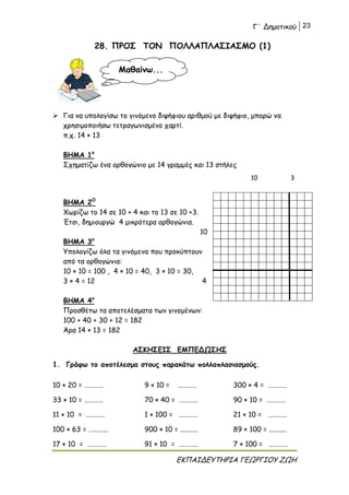 Γ΄ Δημοτικού 23
ΕΚΠΑΙΔΕΥΤΗΡΙΑ ΓΕΩΡΓΙΟΥ ΖΩΗ
28. ΠΡΟΣ ΤΟΝ ΠΟΛΛΑΠΛΑΣΙΑΣΜΟ (1)
 Για να υπολογίσω το γινόμενο διψήφιου αριθμού με διψήφιο, μπορώ να
χρησιμοποιήσω τετραγωνισμένο χαρτί.
π.χ. 14 × 13
ΒΗΜΑ 1ο
Σχηματίζω ένα ορθογώνιο με 14 γραμμές και 13 στήλες
10 3
ΒΗΜΑ 2Ο
Χωρίζω το 14 σε 10 + 4 και το 13 σε 10 +3.
Έτσι, δημιουργώ 4 μικρότερα ορθογώνια.
10
ΒΗΜΑ 3ο
Υπολογίζω όλα τα γινόμενα που προκύπτουν
από τα ορθογώνια:
10 × 10 = 100 , 4 × 10 = 40, 3 × 10 = 30,
3 × 4 = 12 4
ΒΗΜΑ 4ο
Προσθέτω τα αποτελέσματα των γινομένων:
100 + 40 + 30 + 12 = 182
Άρα 14 × 13 = 182
ΑΣΚΗΣΕΙΣ ΕΜΠΕΔΩΣΗΣ
1. Γράφω το αποτέλεσμα στους παρακάτω πολλαπλασιασμούς.
10 × 20 = ………… 9 × 10 = ………… 300 × 4 = …………
33 × 10 = ………… 70 × 40 = ………… 90 × 10 = …………
11 × 10 = ………… 1 × 100 = ………… 21 × 10 = …………
100 × 63 = ………... 900 × 10 = .......... 89 × 100 = ..........
17 × 10 = ………… 91 × 10 = ………… 7 × 100 = …………
Μαθαίνω...
 
