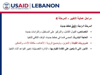 ‫التغيير‬ ‫عملية‬ ‫مراحل‬
-
‫المرحلة‬
4
‫الرابعة‬ ‫المرحلة‬
:
‫تنفيذ‬
‫جديدة‬ ‫خطط‬
•
‫الخصائص‬
:
‫الكامل‬ ‫القبول‬
،‫المستقبل‬ ‫على‬ ‫والتركيز‬ ،
‫والتزامات‬
‫جديدة‬
•
‫البشرية‬ ‫الحاجة‬
:
،‫جديدة‬ ‫خطط‬ ‫في‬ ‫قدما‬ ‫المضي‬
‫للتنفيذ‬ ‫الكافي‬ ‫الوقت‬
•
‫القيادة‬ ‫ضروريات‬
:
‫الرؤية‬ ‫وتوضيح‬ ،‫التعزيز‬
/
،‫األهداف‬
،‫األداء‬ ‫مكافأة‬
‫والتمكي‬
‫ن‬
•
‫بها‬ ‫القيام‬ ‫القادة‬ ‫على‬ ‫يتعين‬ ‫ال‬ ‫التي‬ ‫األمور‬
:
،‫التفصيلية‬ ‫اإلدارة‬
‫تغيير‬
‫الق‬
‫واعد‬
‫التنفيذ‬ ‫أثناء‬
 