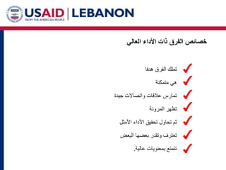 ‫العالي‬ ‫األداء‬ ‫ذات‬ ‫الفرق‬ ‫خصائص‬
‫هدفا‬ ‫الفرق‬ ‫تملك‬
‫متمكنة‬ ‫هي‬
‫جيدة‬ ‫واتصاالت‬ ‫عالقات‬ ‫تمارس‬
‫المرونة‬ ‫تظهر‬
‫األمثل‬ ‫األداء‬ ‫تحقيق‬ ‫تحاول‬ ‫ثم‬
‫بعض‬ ‫وتقدر‬ ‫تعترف‬
‫ه‬
‫البعض‬ ‫ا‬
‫عالية‬ ‫بمعنويات‬ ‫تتمتع‬
.
 