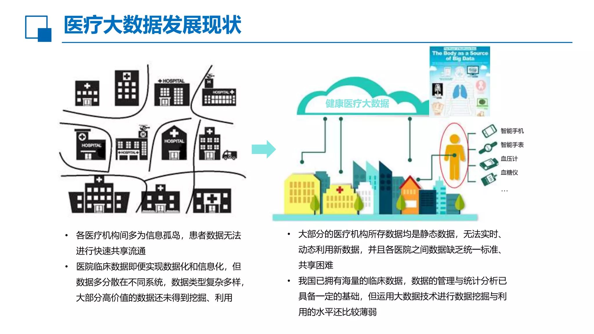 医疗大数据解决方案.pptx
