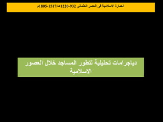 ‫العثمانى‬ ‫العصر‬ ‫فى‬ ‫االسالمية‬ ‫العمارة‬
932
-
1220
‫هـ‬
/
1517
-
1805
‫م‬
‫العصور‬ ‫خالل‬ ‫المساجد‬ ‫لتطور‬ ‫تحليلية‬ ‫دياجرامات‬
‫االسالمية‬
 