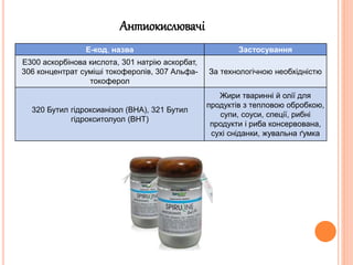 Харчові добавки.ppt