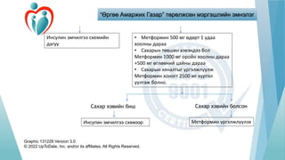 “Өргөө Амаржих Газар” төрөлжсөн мэргэшлийн эмнэлэг
Инсулин эмчилгээ схемийн
дагуу
• Метформин 500 мг өдөрт 1 удаа
хоолны дараа
• Сахарын төвшин хэвэндээ бол
Метформин 1000 мг оройн хоолны дараа
+500 мг өглөөний цайны дараа
• Сахарын хяналтыг үргэлжлүүлж
Метформин хоногт 2500 мг хүртэл
уулгаж болно.
Сахар хэвийн биш Сахар хэвийн болсон
Инсулин эмчилгээ схемээр Метформин үргэлжлүүлэх
Graphic 131228 Version 3.0
© 2022 UpToDate, Inc. and/or its affiliates. All Rights Reserved.
 