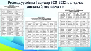 Розклад уроків на ІІ семестр 2021-2022 н. р. під час
дистанційного навчання
 